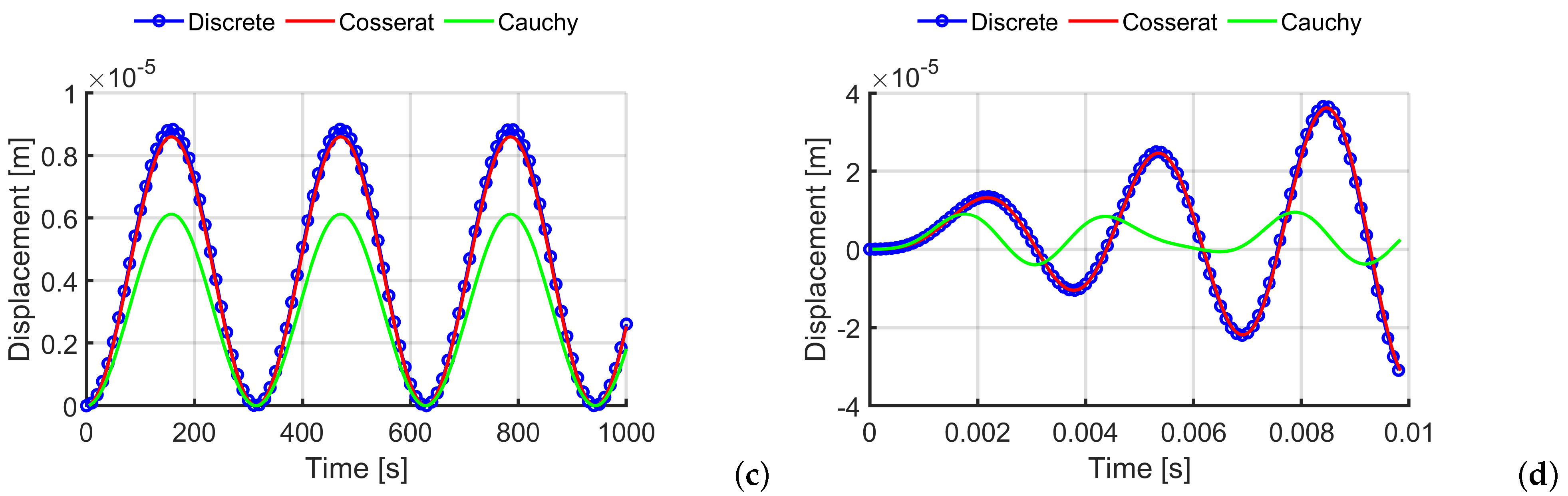 Materials 14 06439 g005b Materials 14 06439 g005b