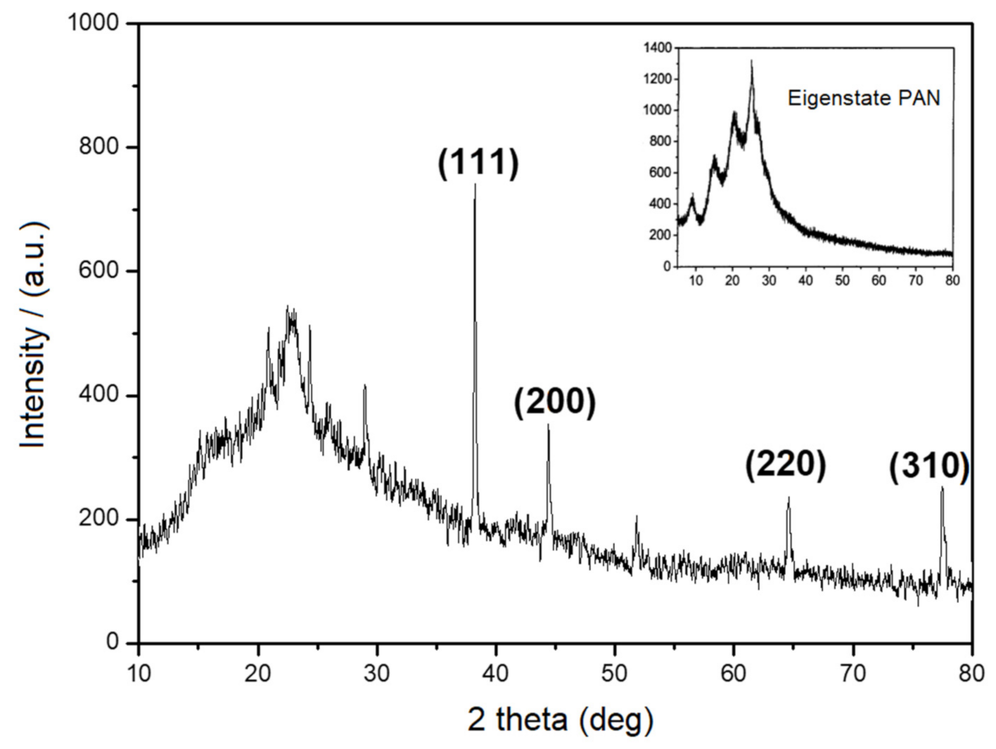 Materials 14 06440 g002