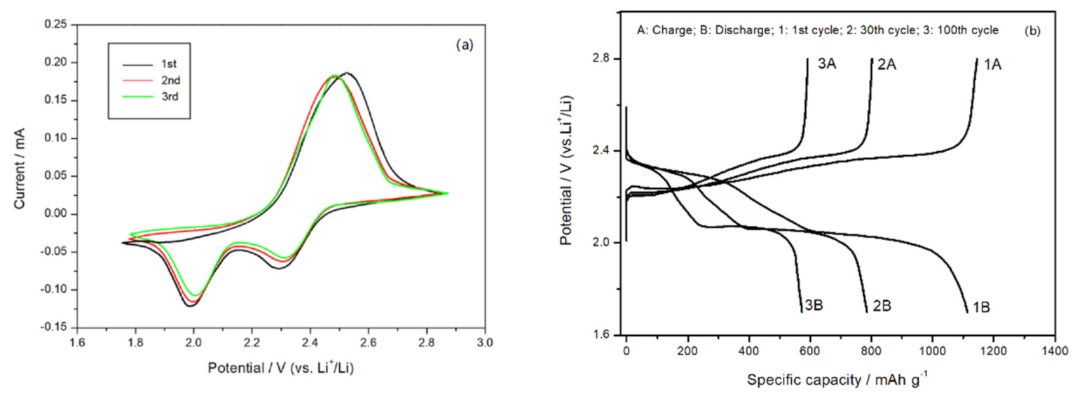 Materials 14 06440 g006