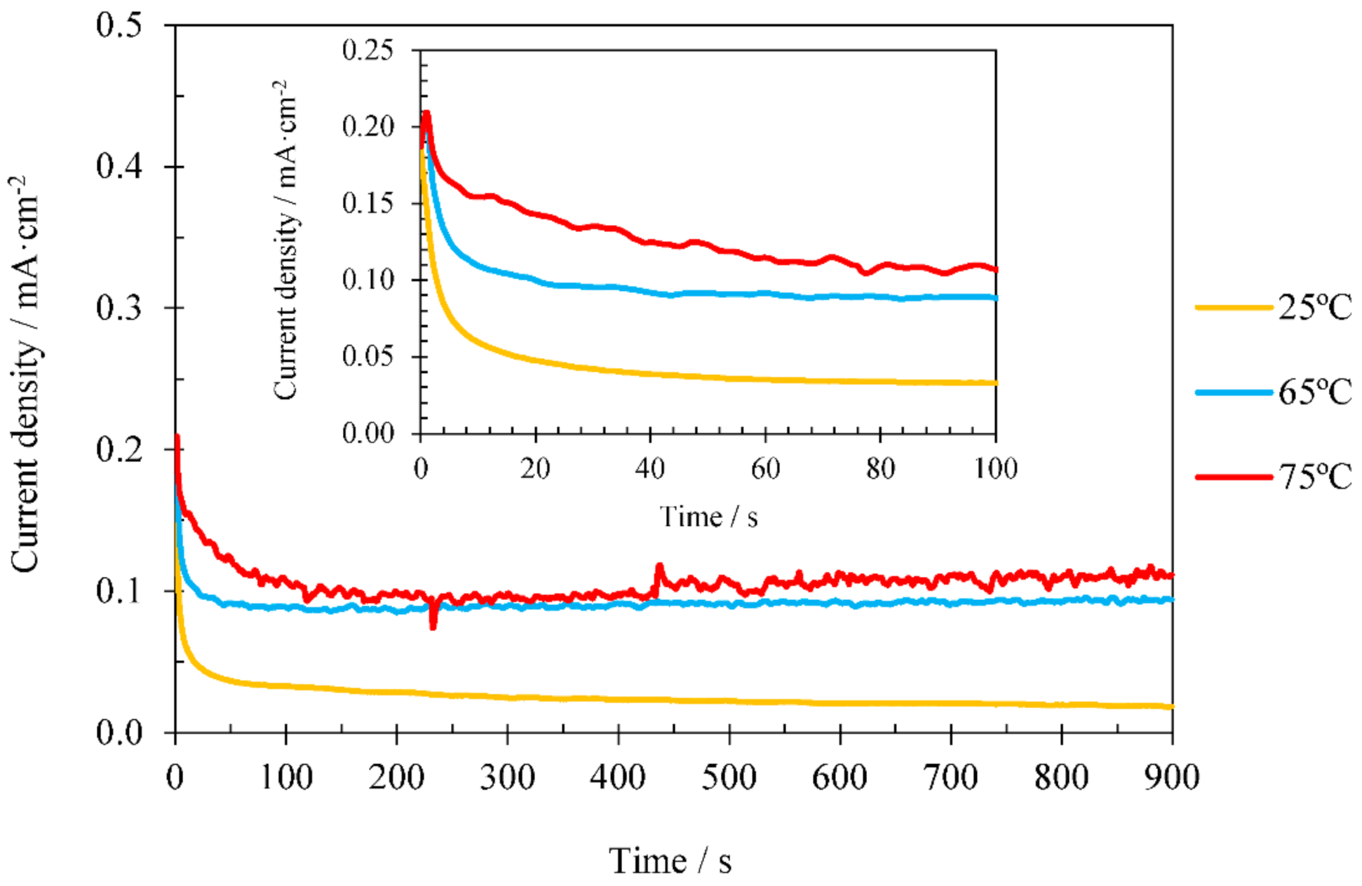 Materials 14 06441 g004