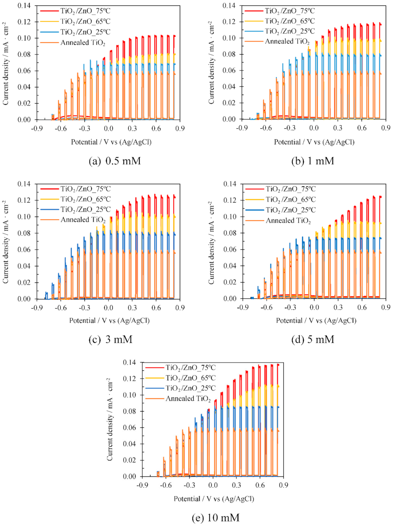 Materials 14 06441 g005