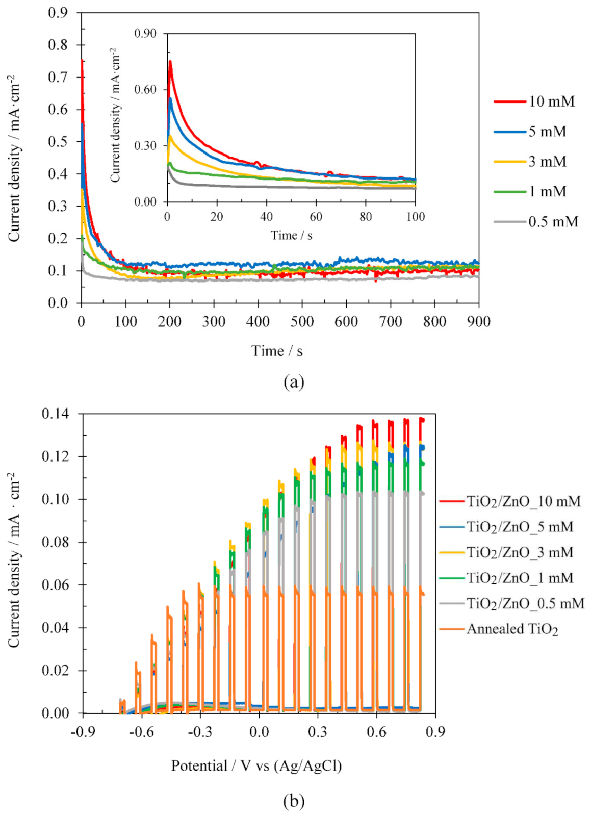 Materials 14 06441 g006