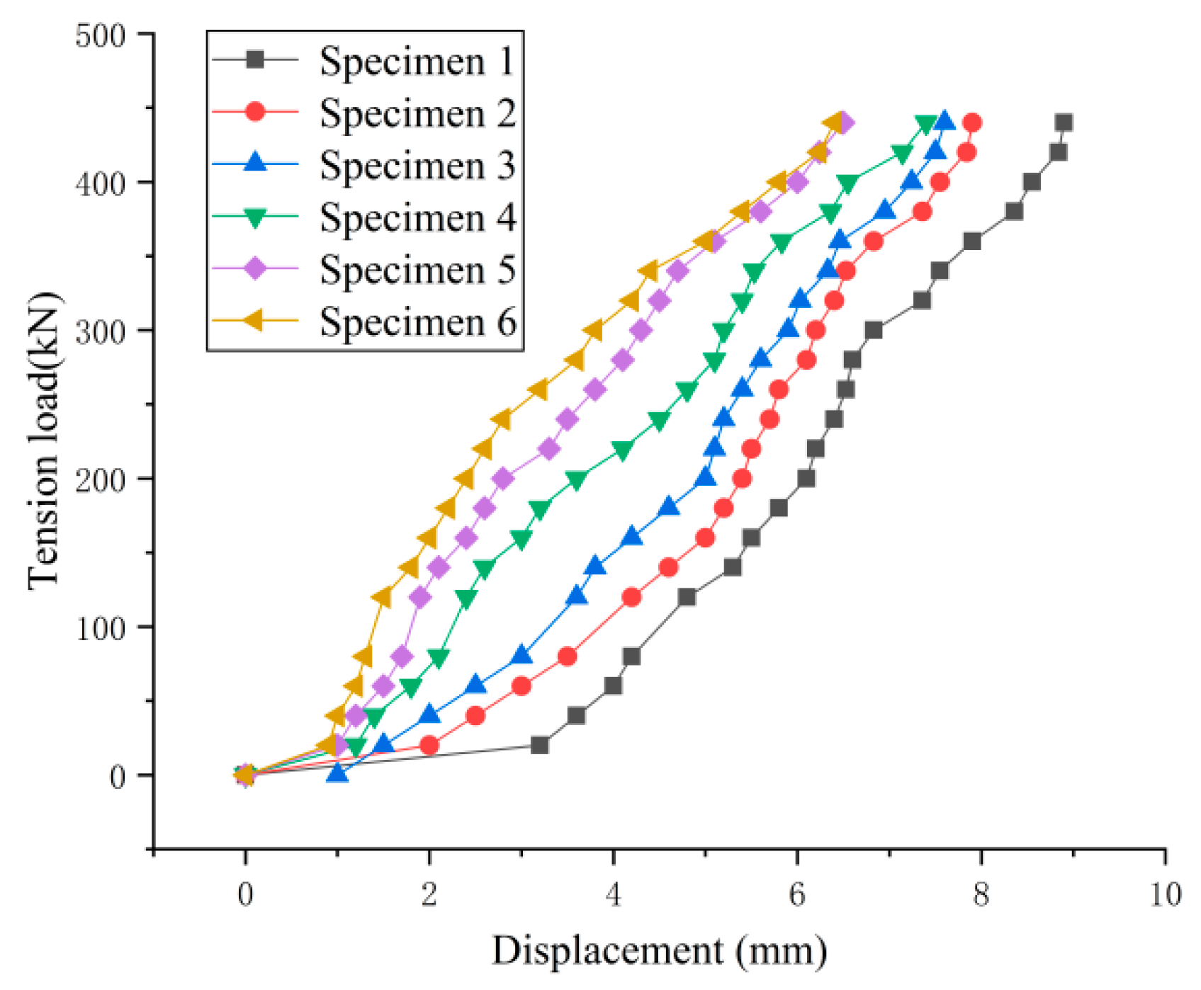 Materials 14 06443 g013 550