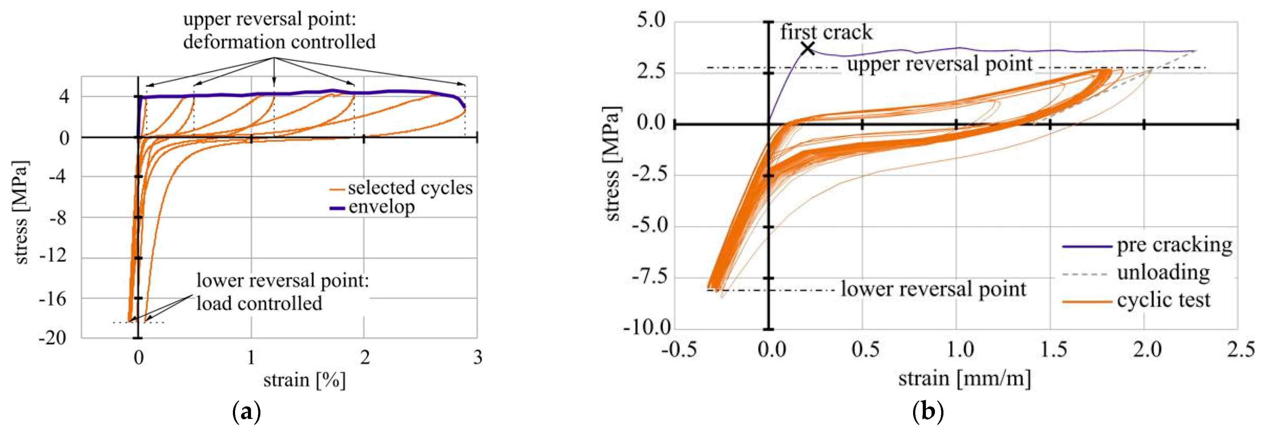 Materials 14 06444 g004