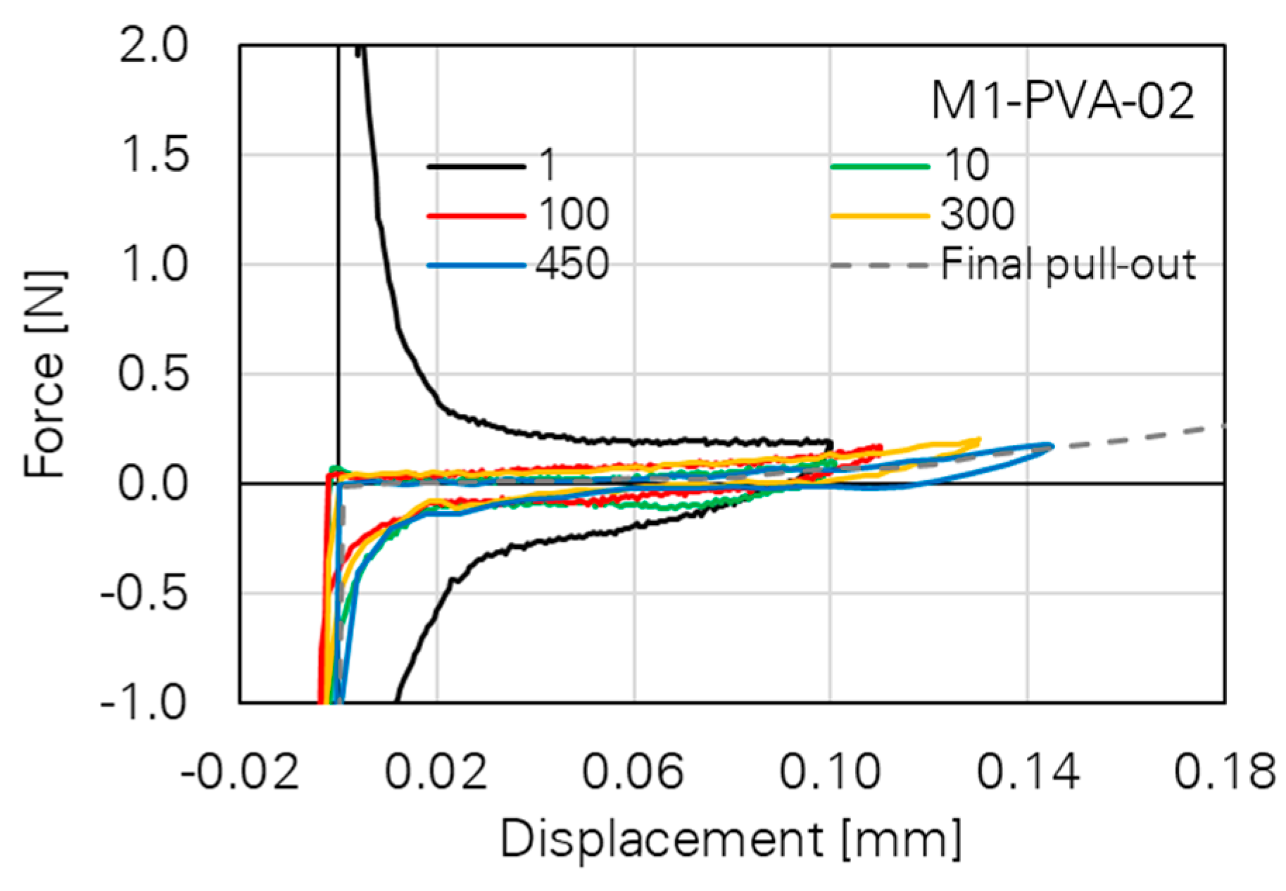 Materials 14 06444 g007