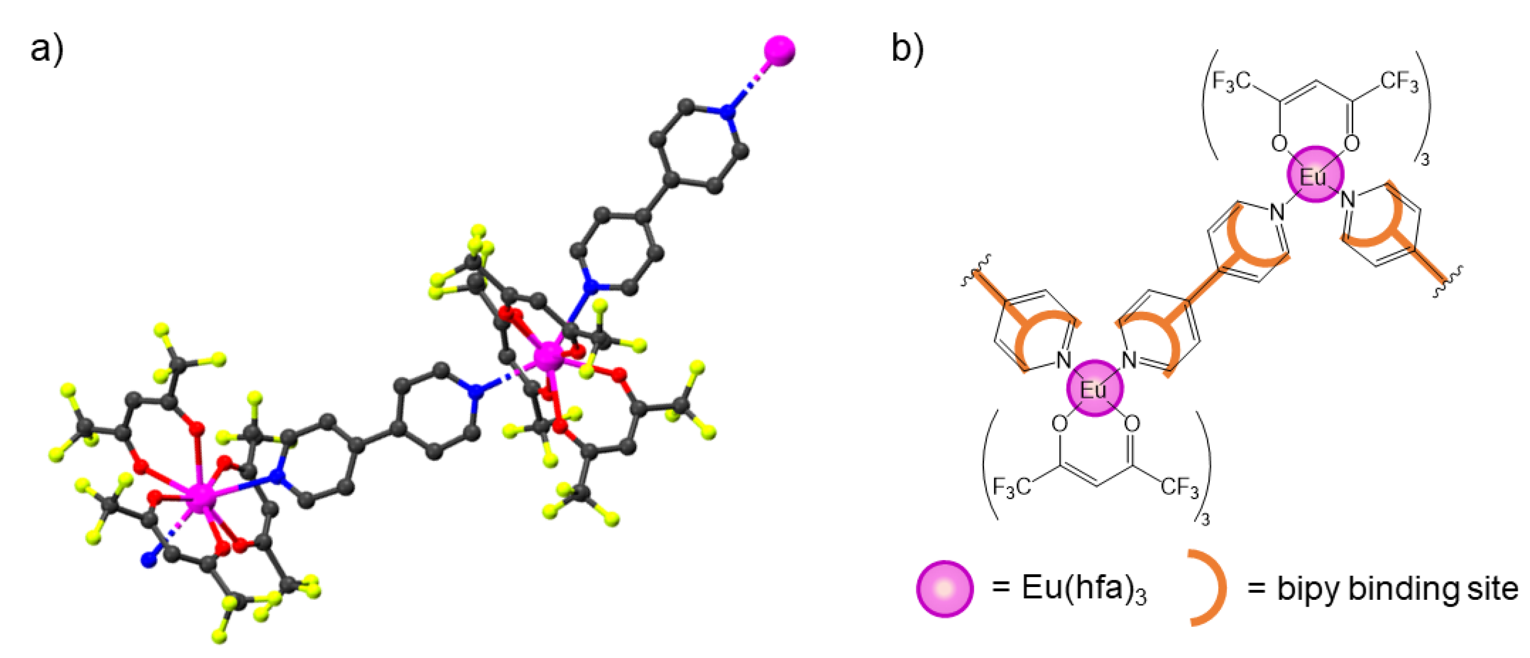 Materials 14 06445 g001 550