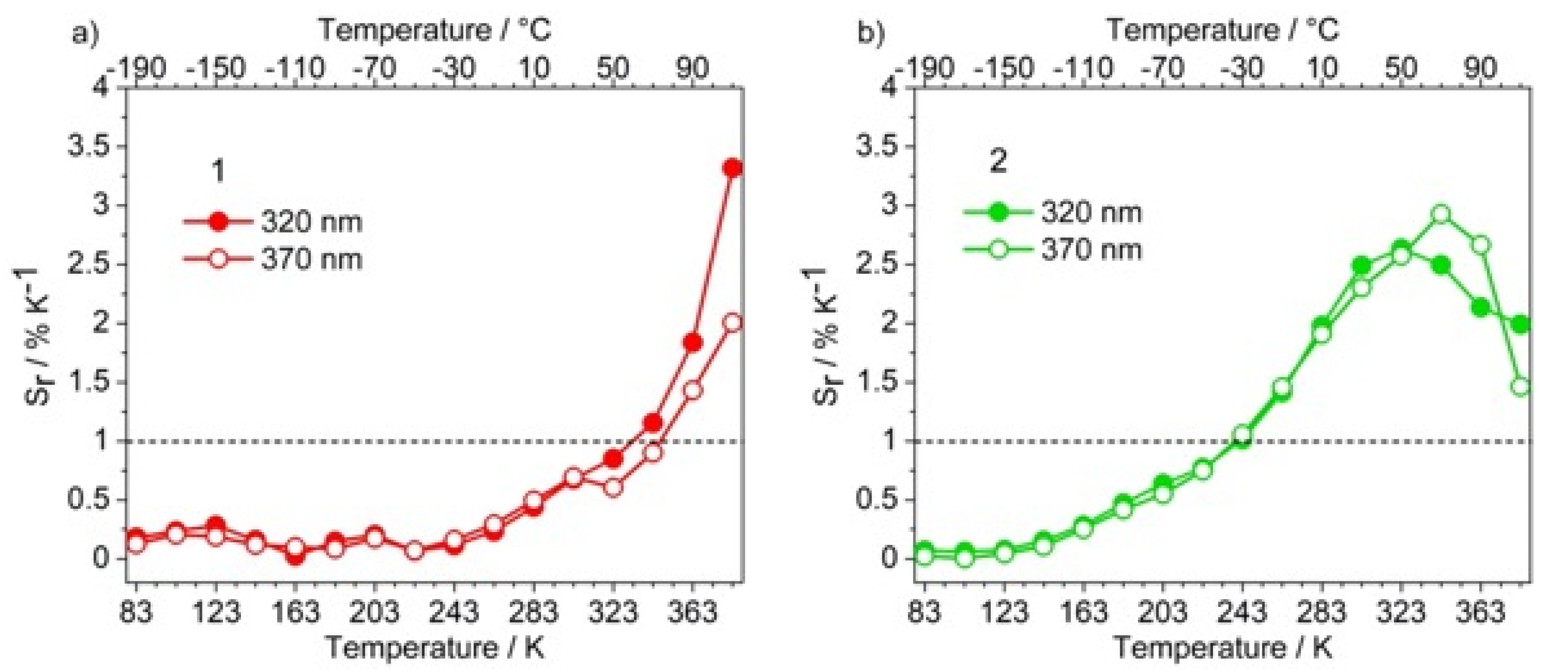 Materials 14 06445 g005 550