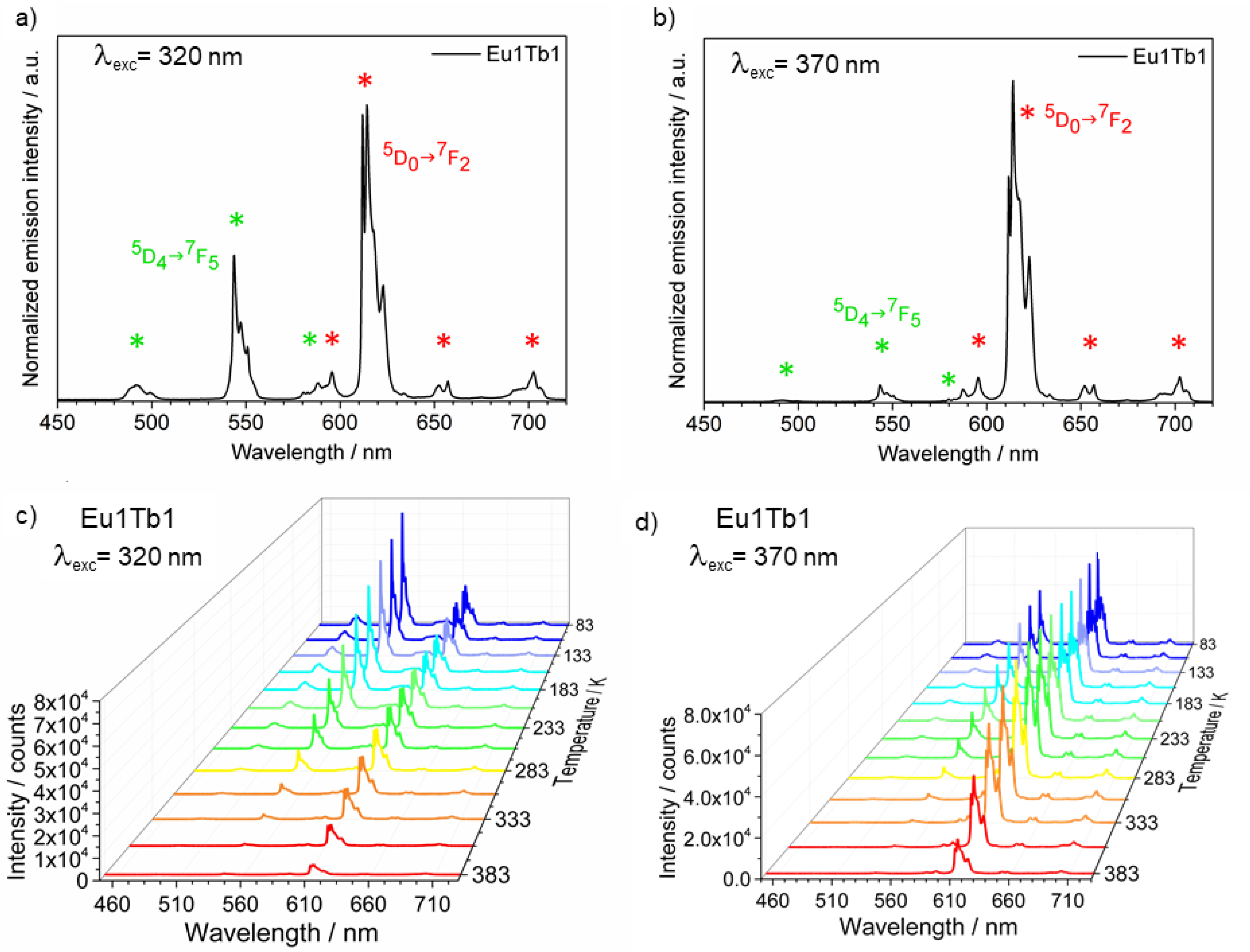 Materials 14 06445 g007 550