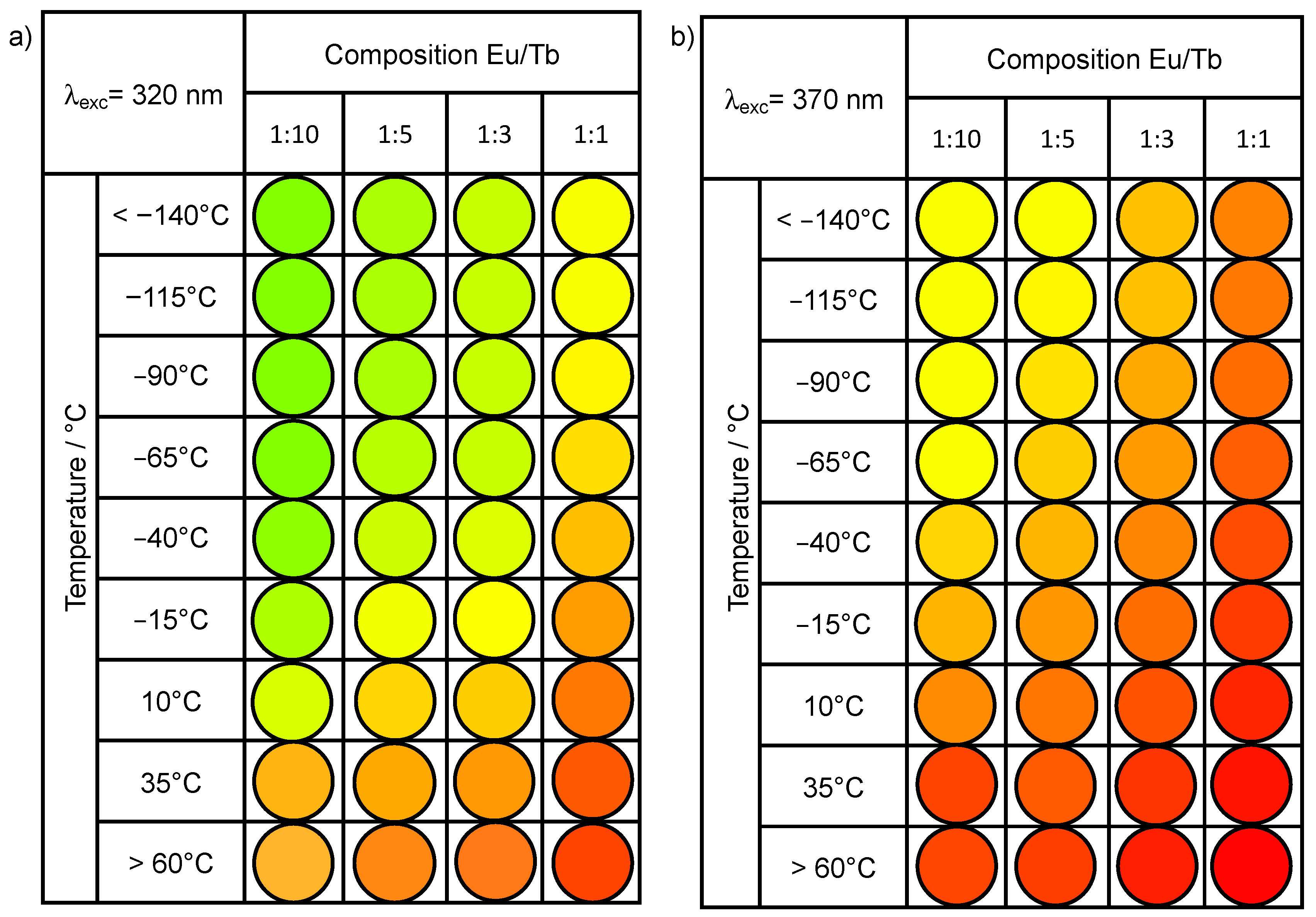 Materials 14 06445 g010 550