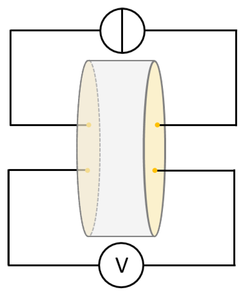 Materials 14 06453 g001