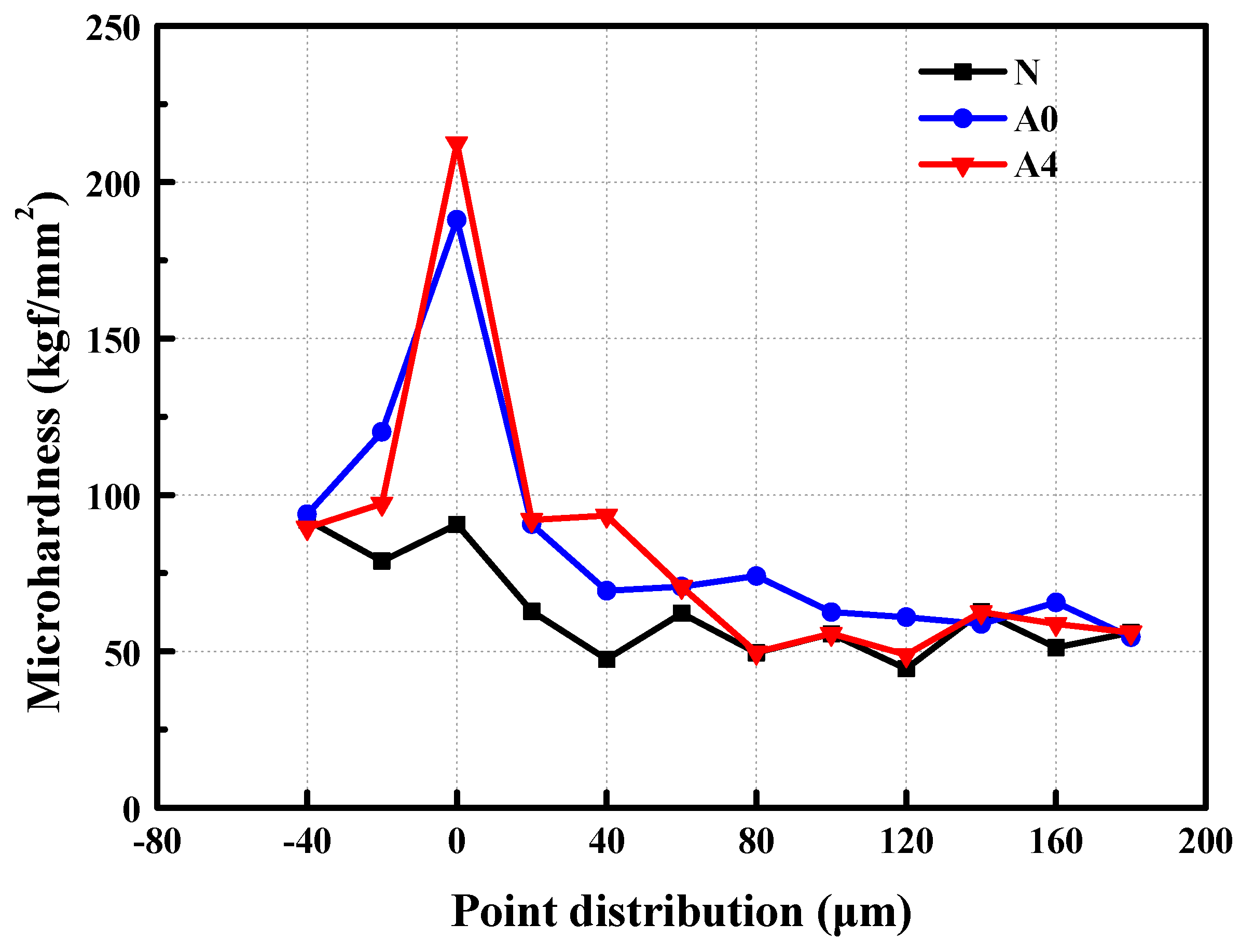 Materials 14 06454 g009