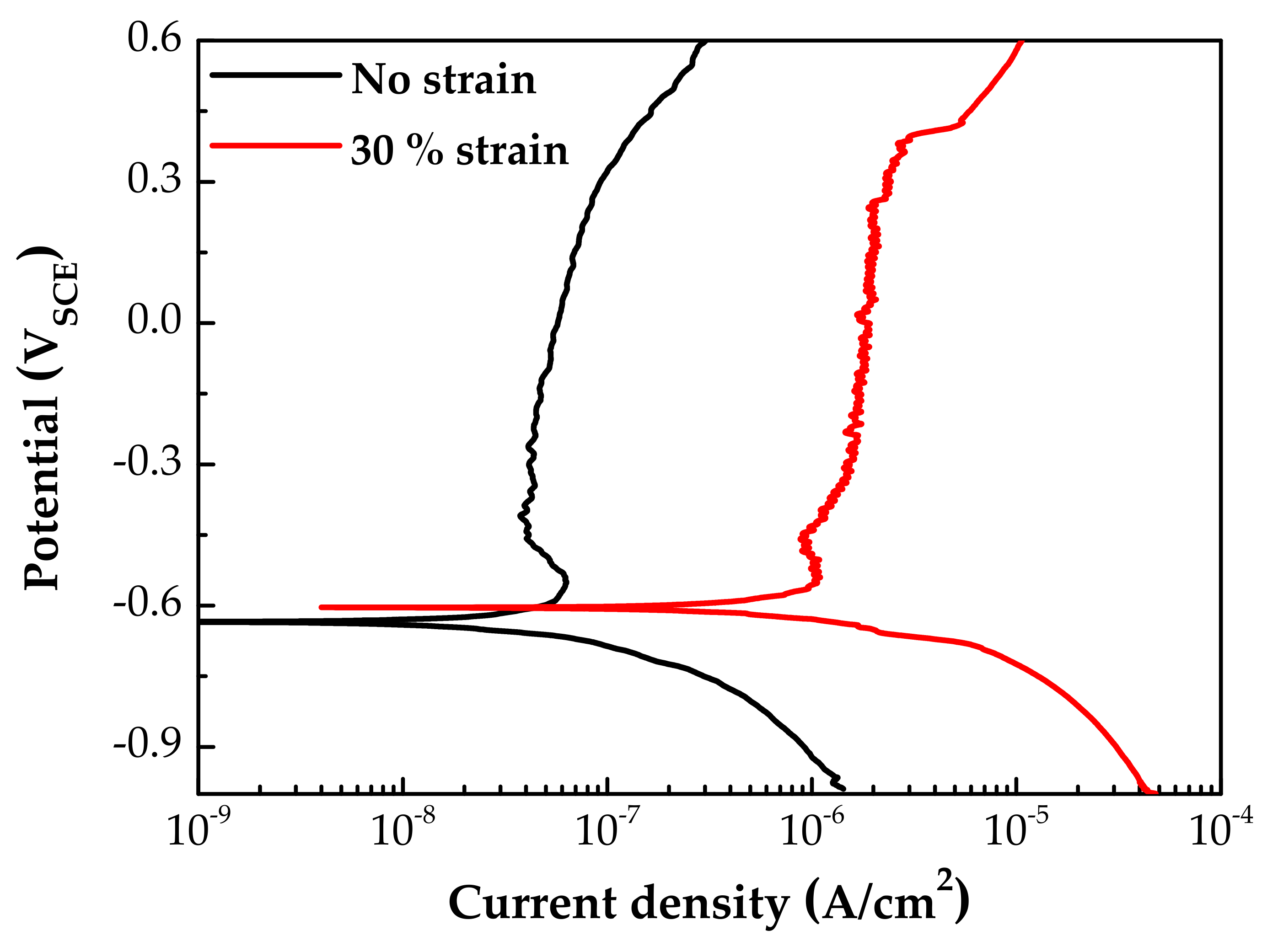 Materials 14 06460 g007 Materials 14 06460 g007