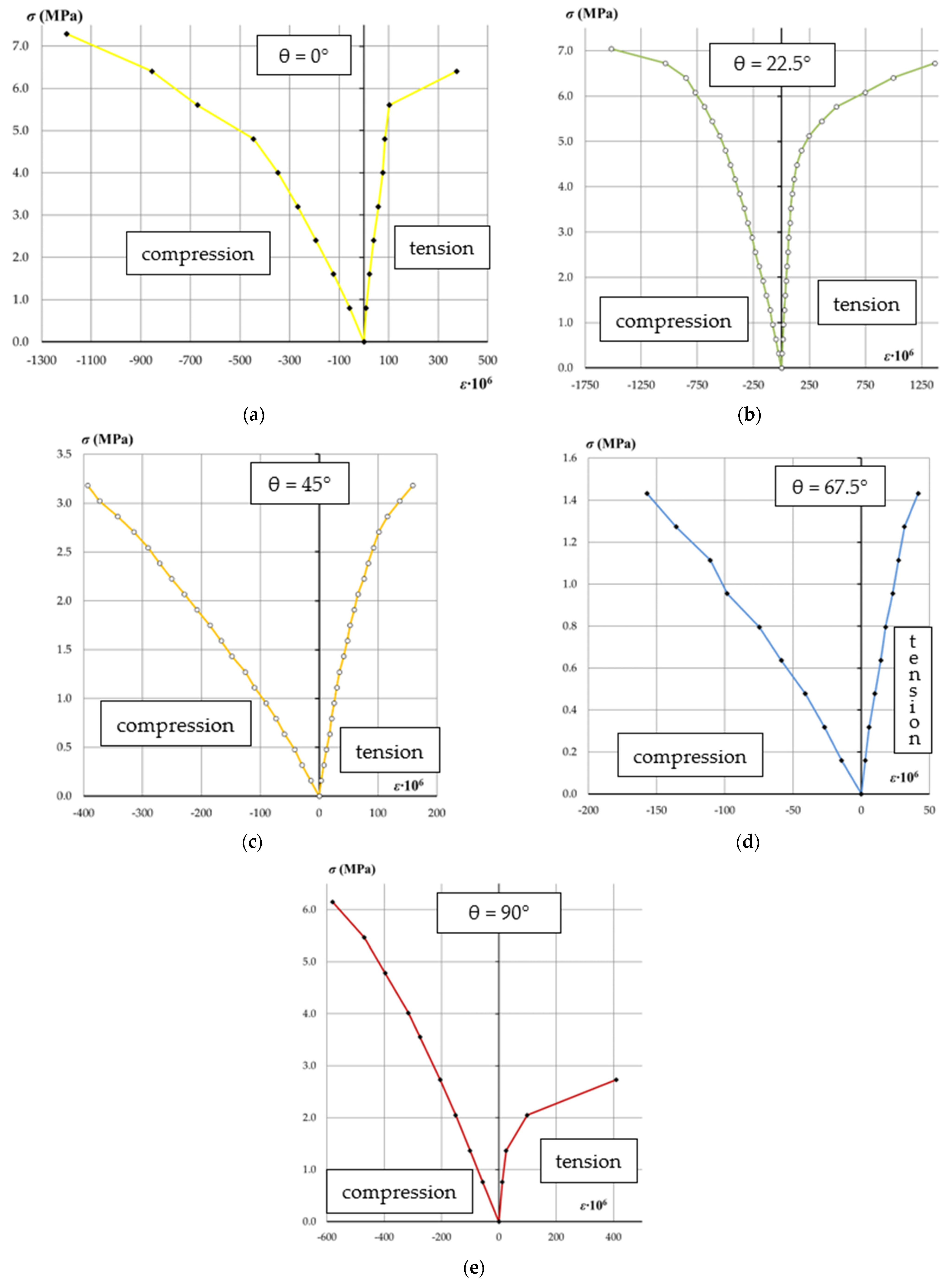 Materials 14 06461 g008