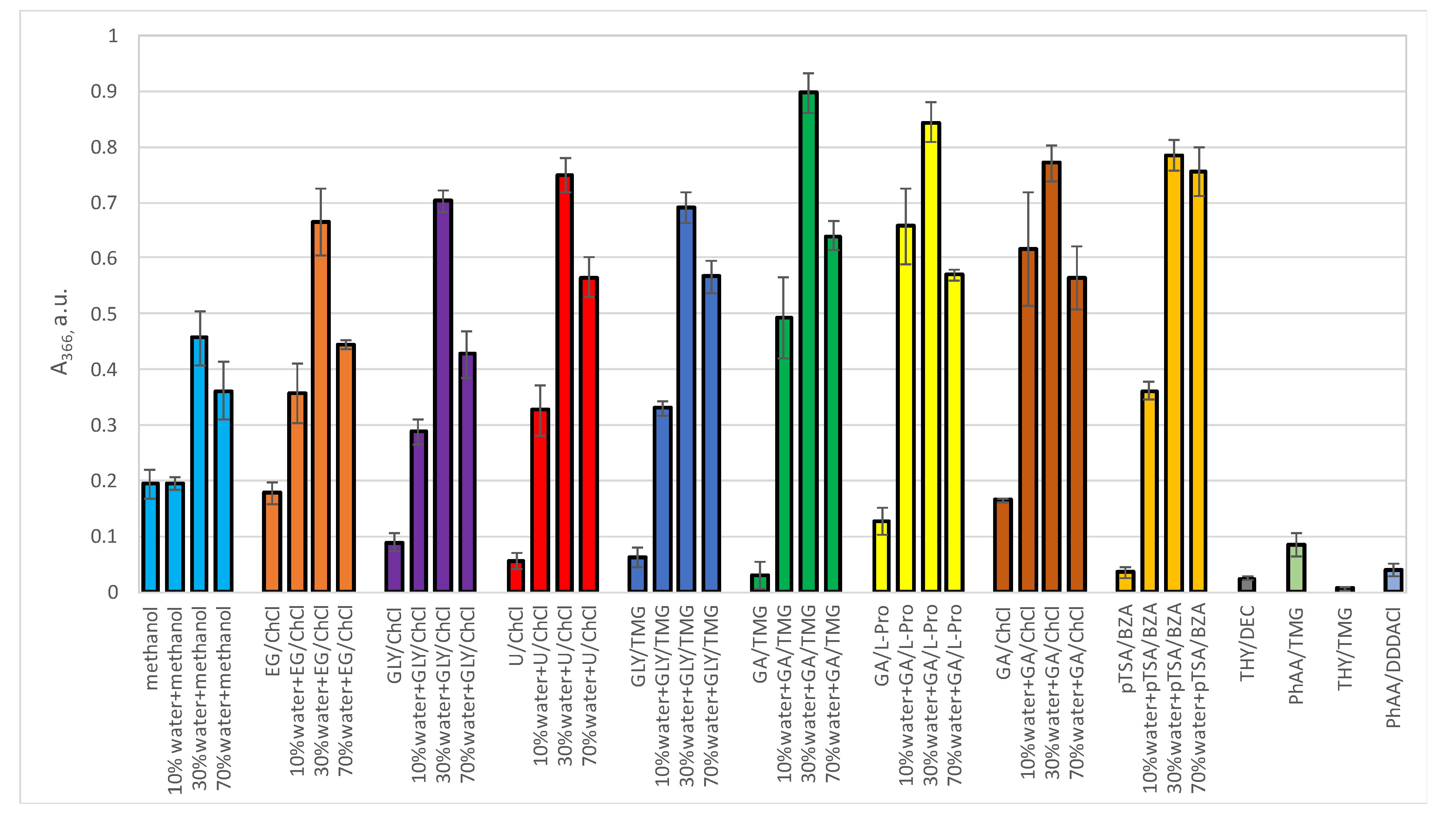 Materials 14 06465 g001 550