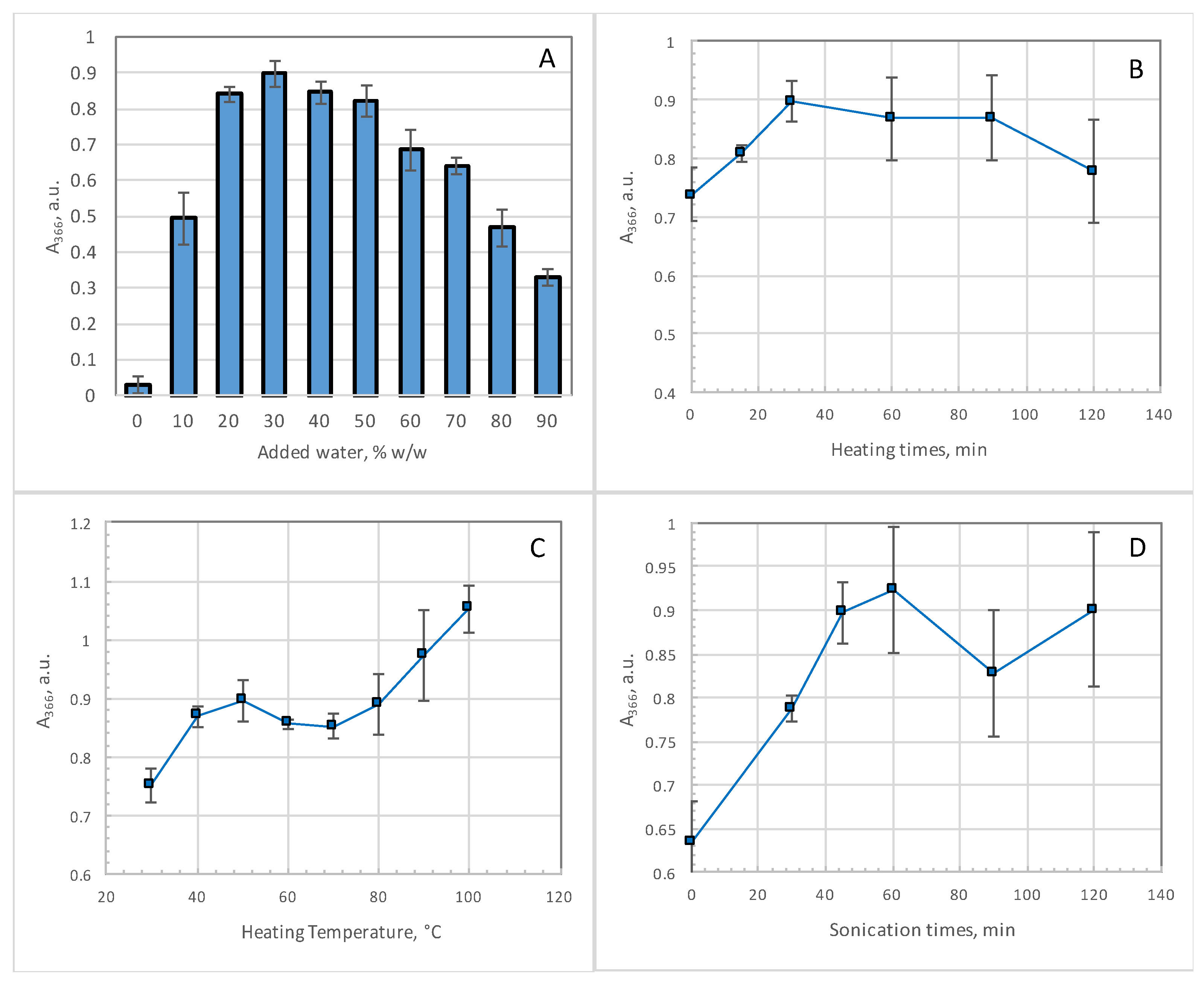 Materials 14 06465 g002 550