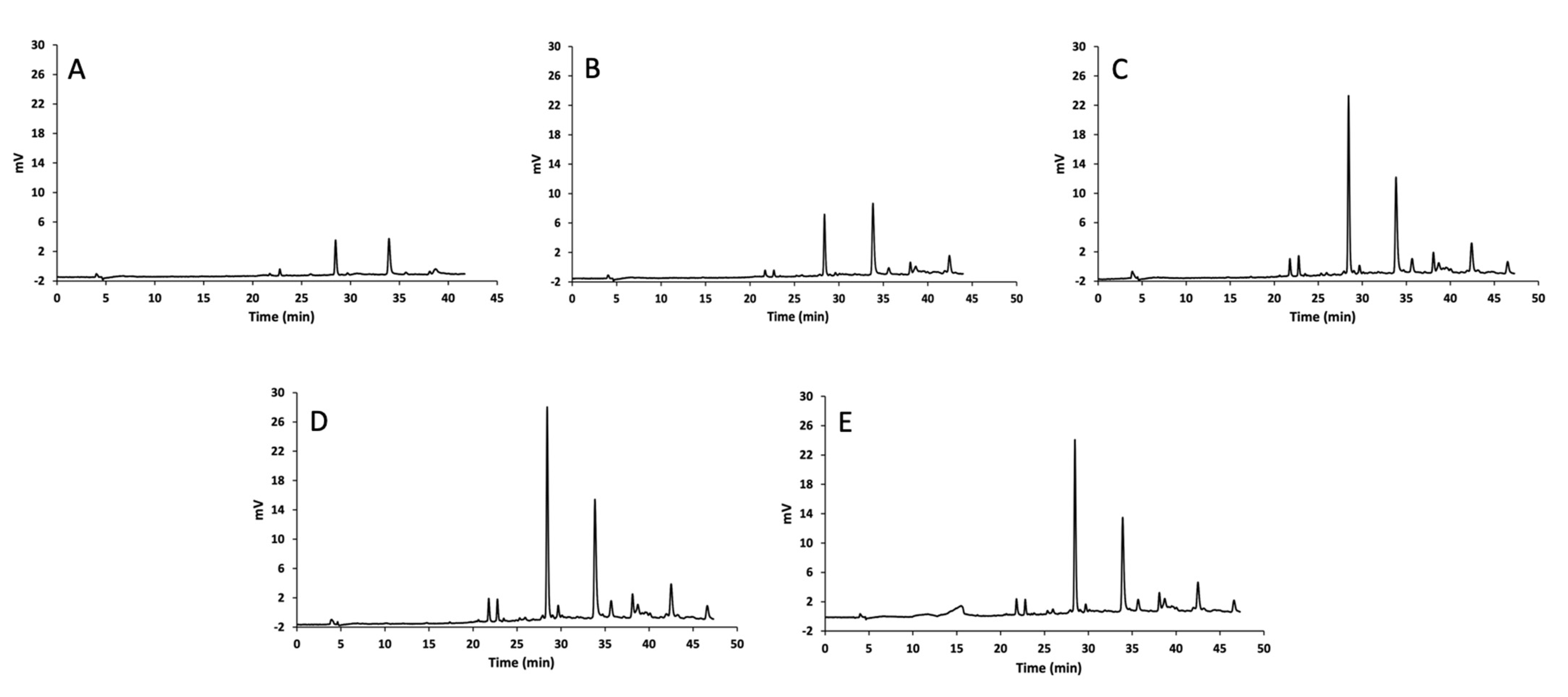 Materials 14 06465 g003 550