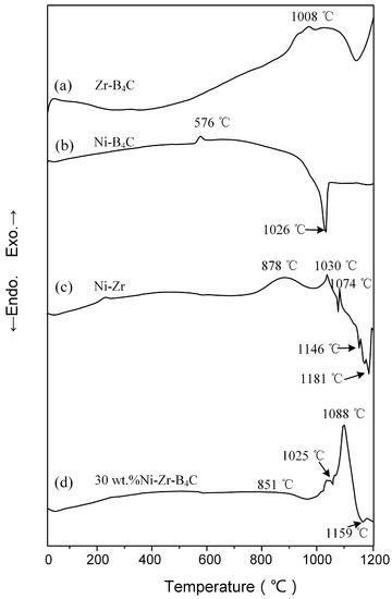 Materials 14 06467 g001 550