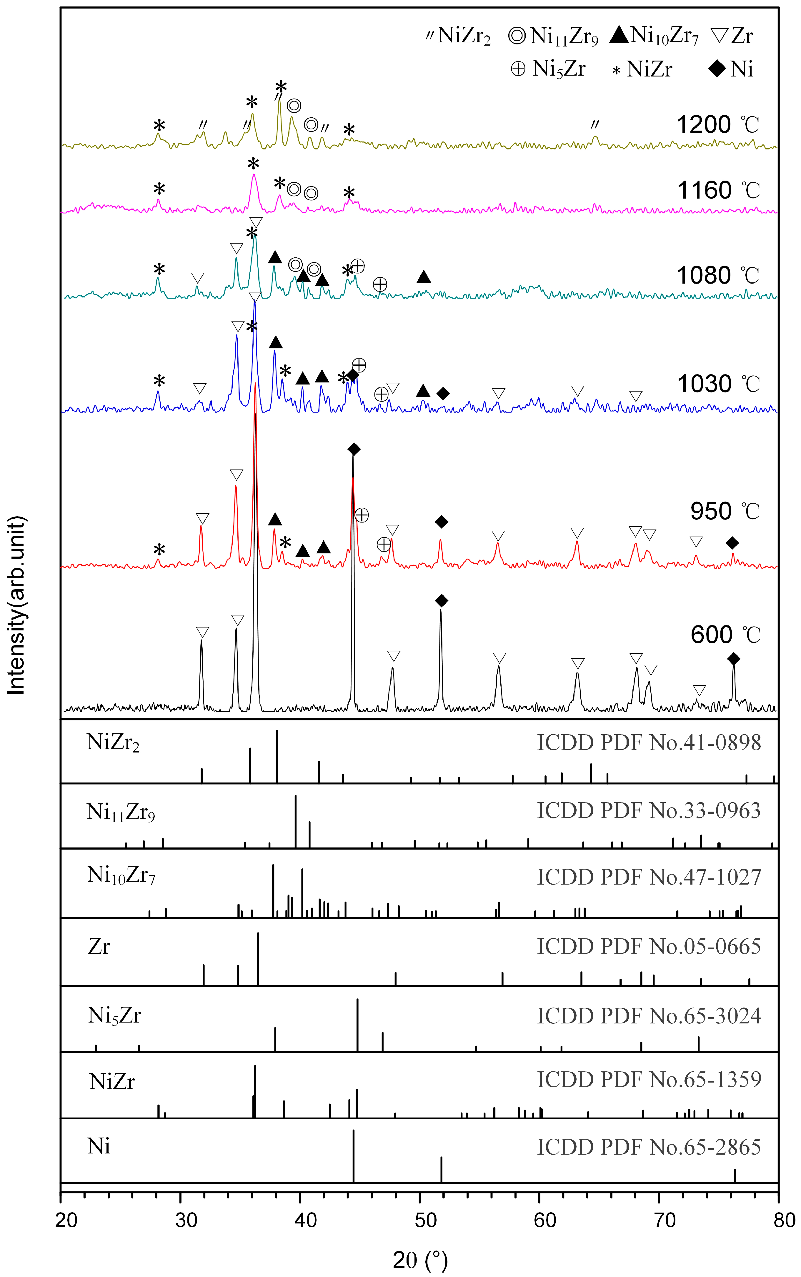 Materials 14 06467 g004 550