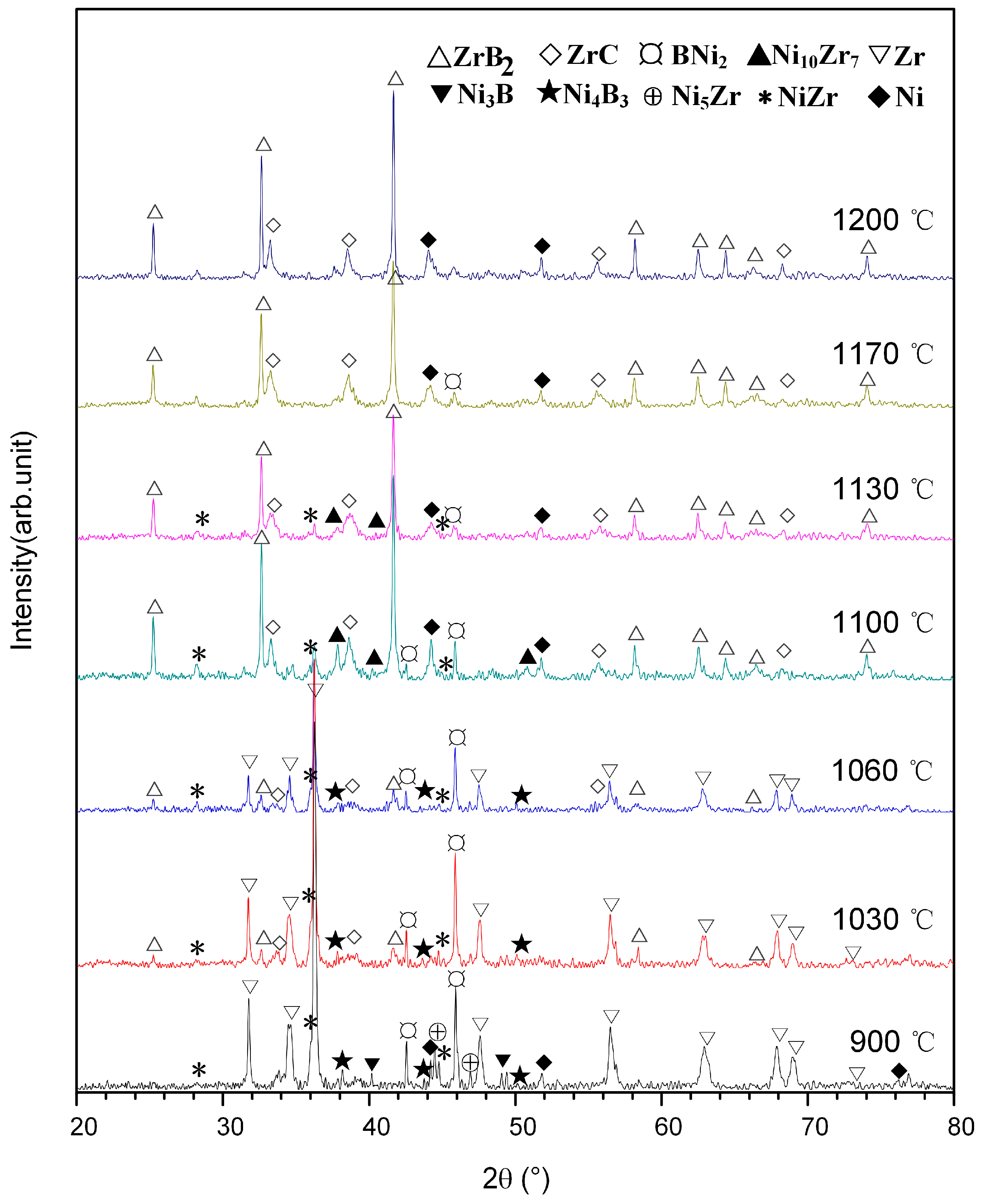 Materials 14 06467 g005 550