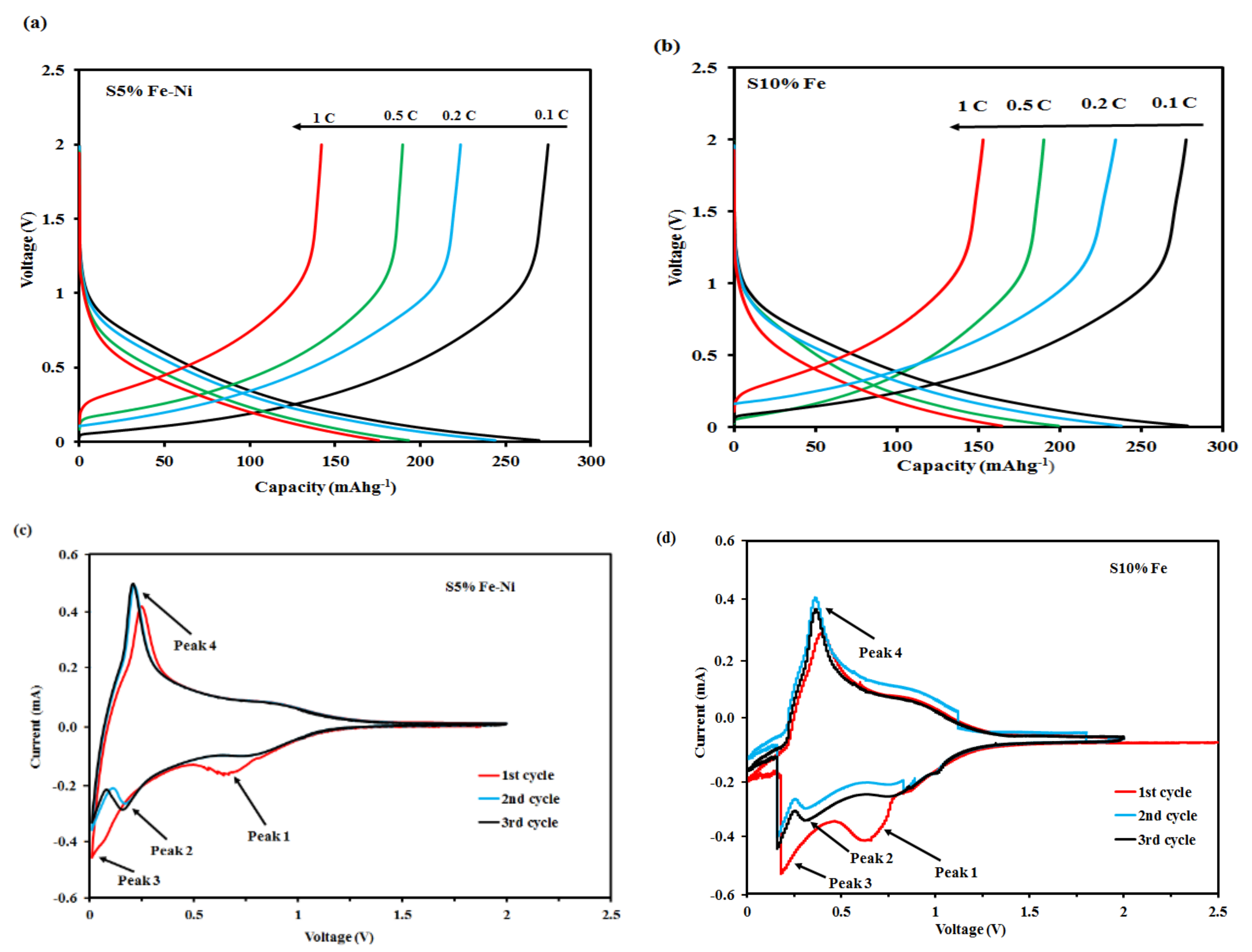 Materials 14 06468 g005