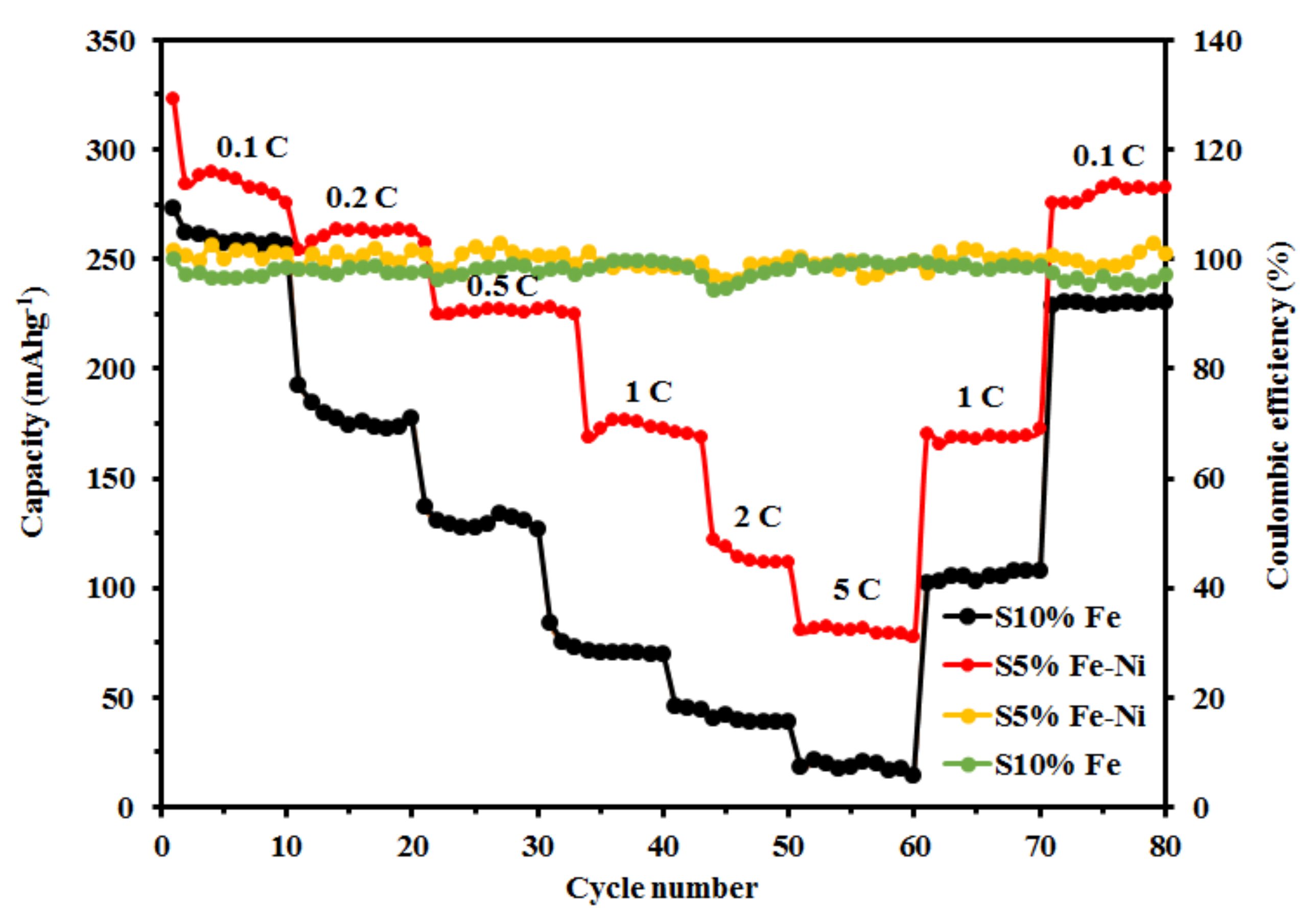 Materials 14 06468 g006