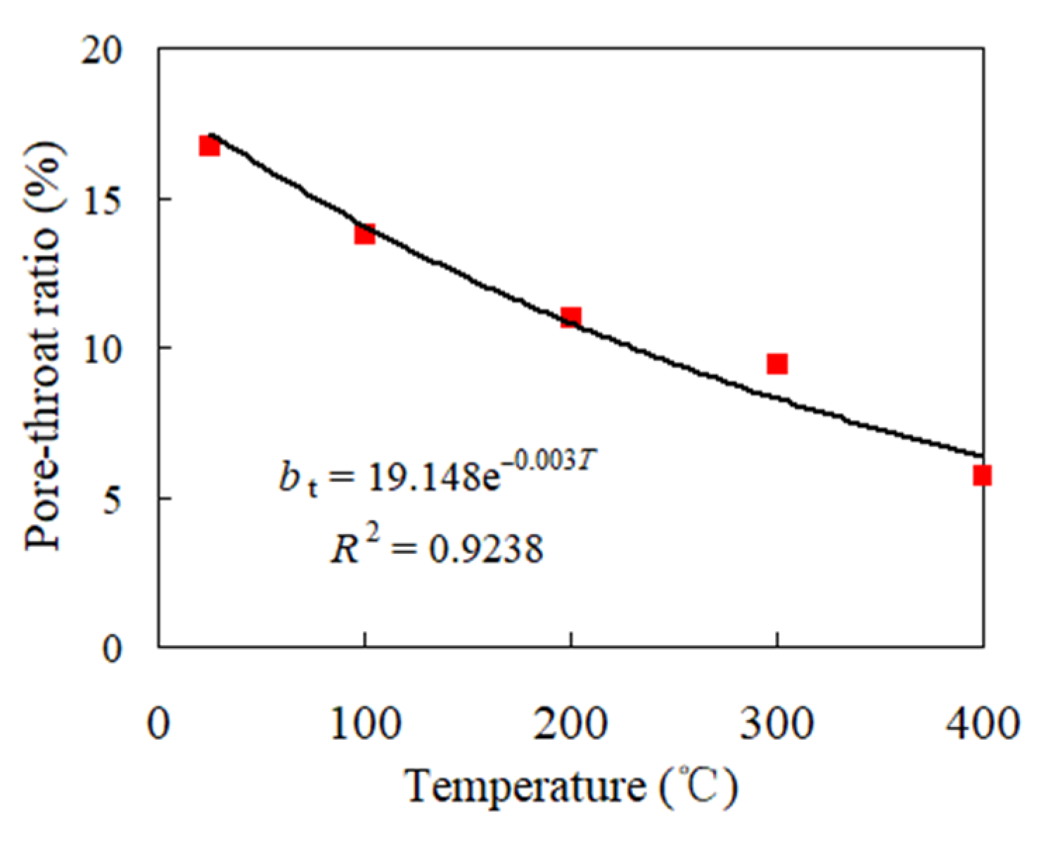 Materials 14 06470 g006 550