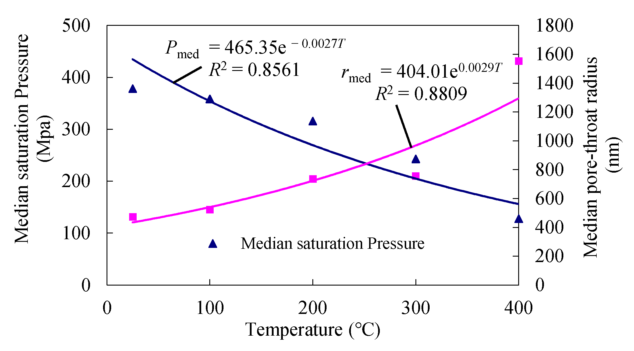 Materials 14 06470 g007 550
