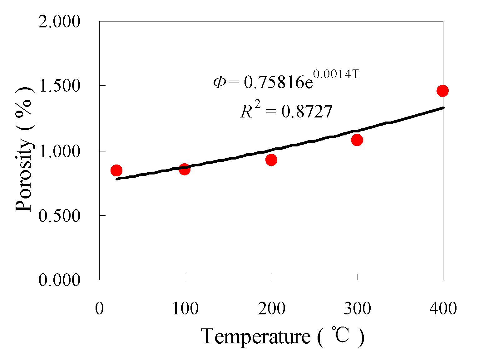 Materials 14 06470 g008 550