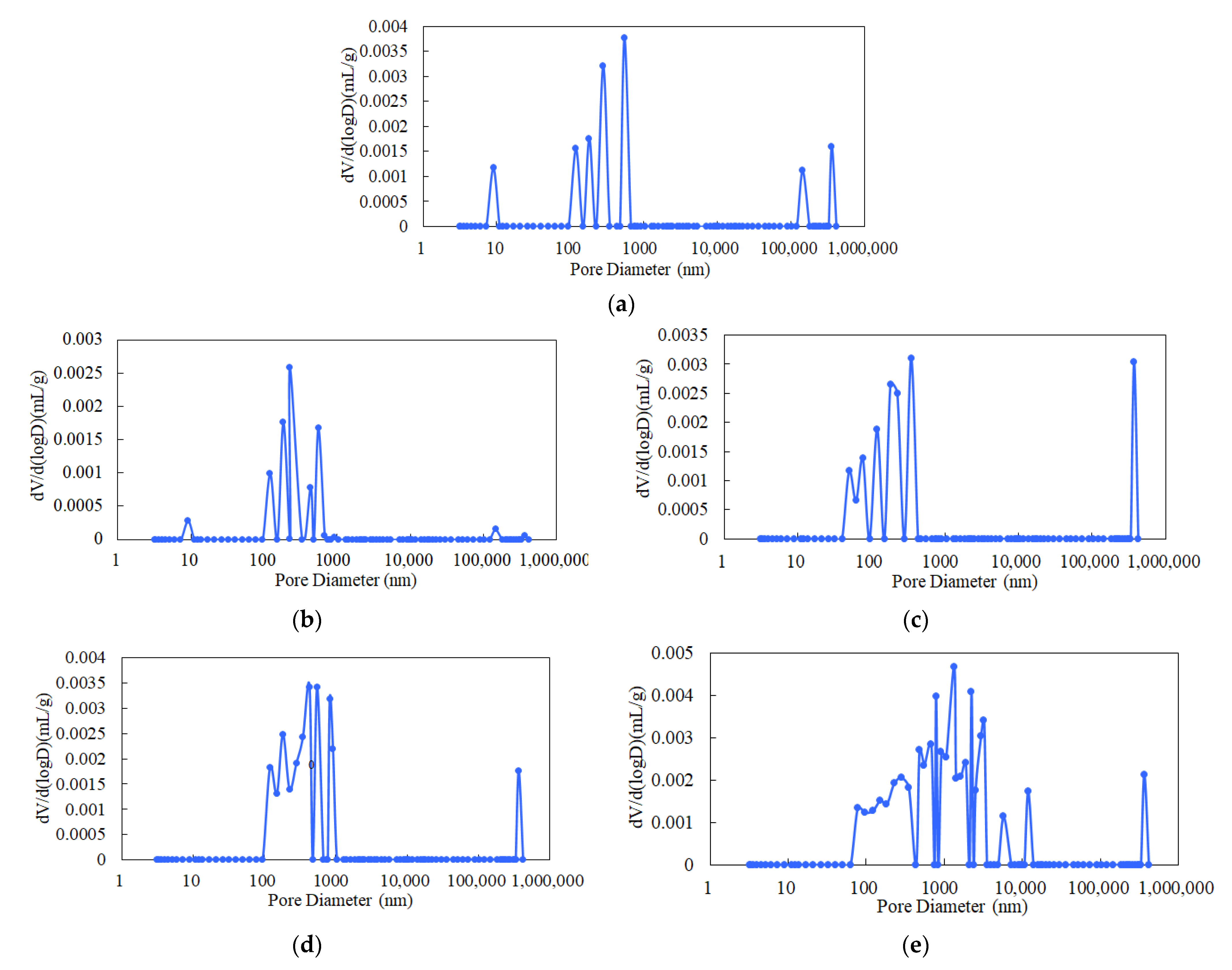 Materials 14 06470 g010 550