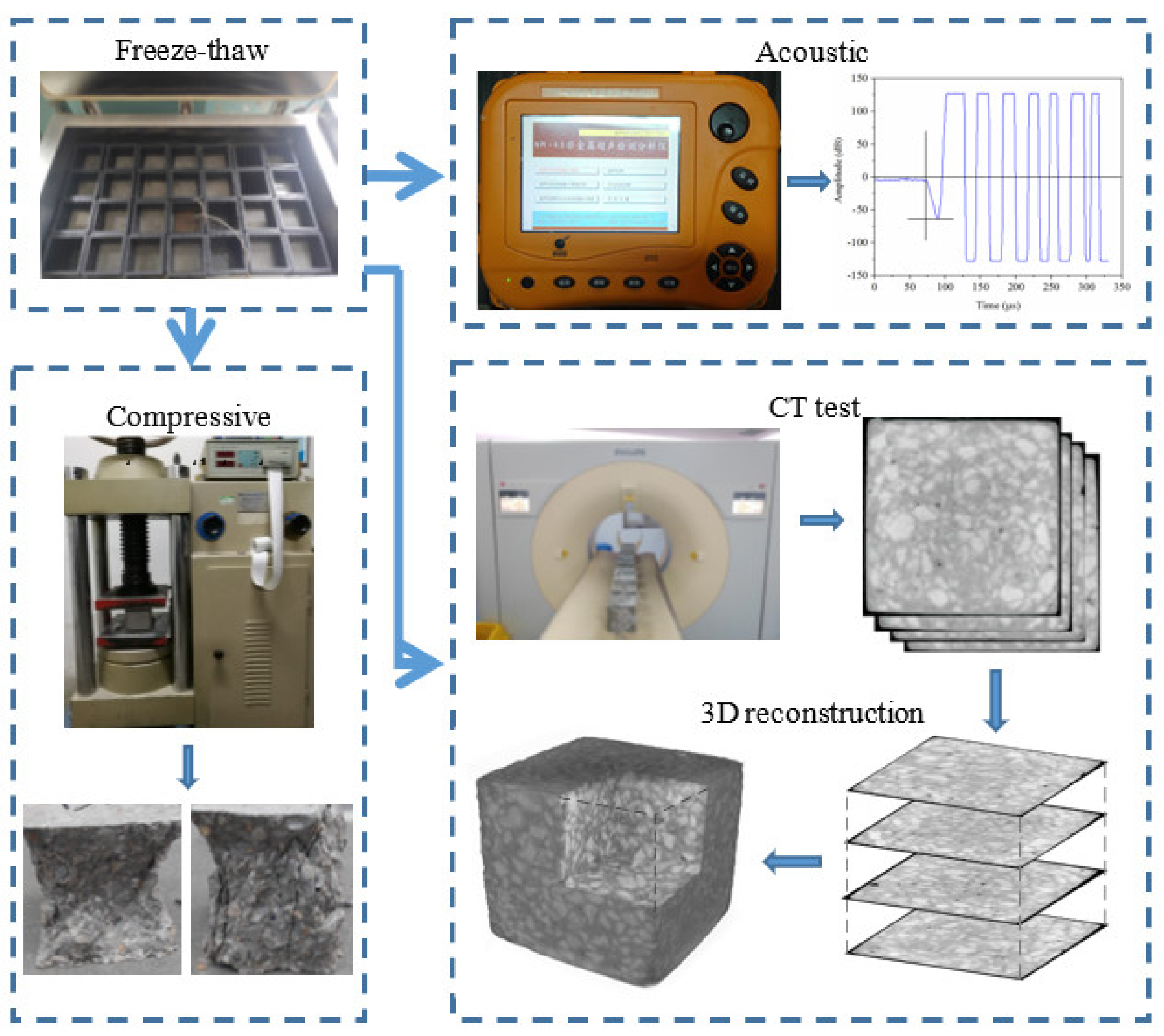 Materials 14 06471 g001 550