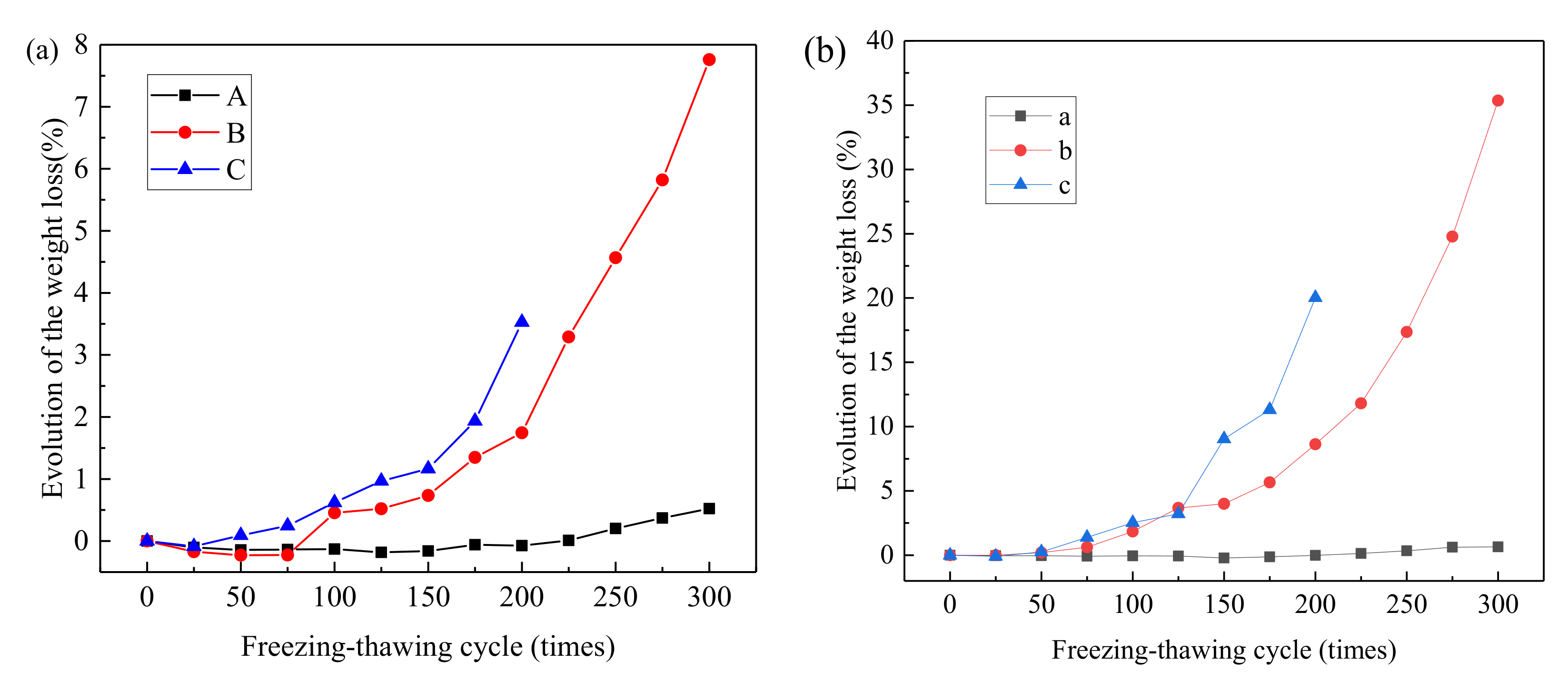 Materials 14 06471 g003 550