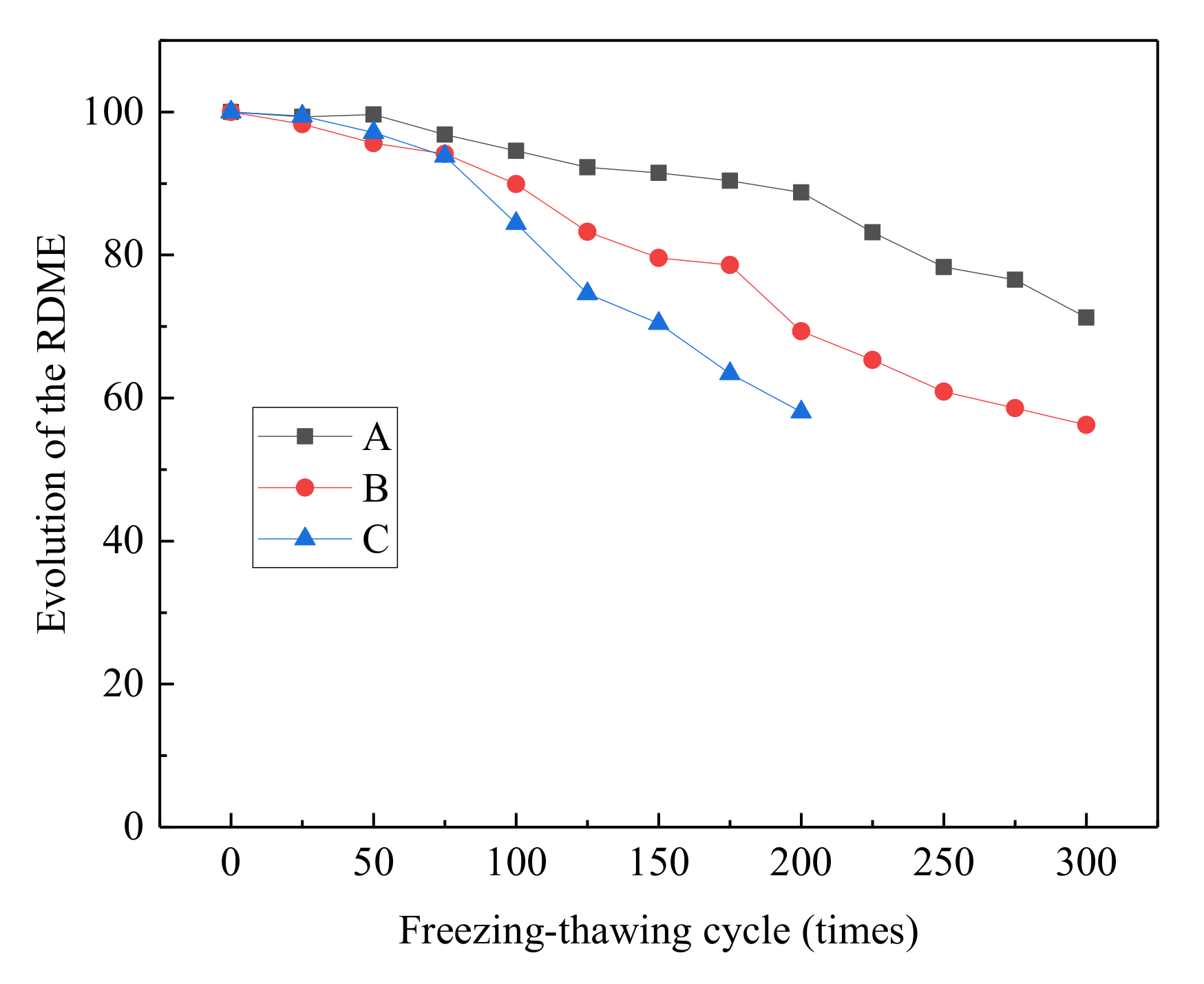 Materials 14 06471 g004 550