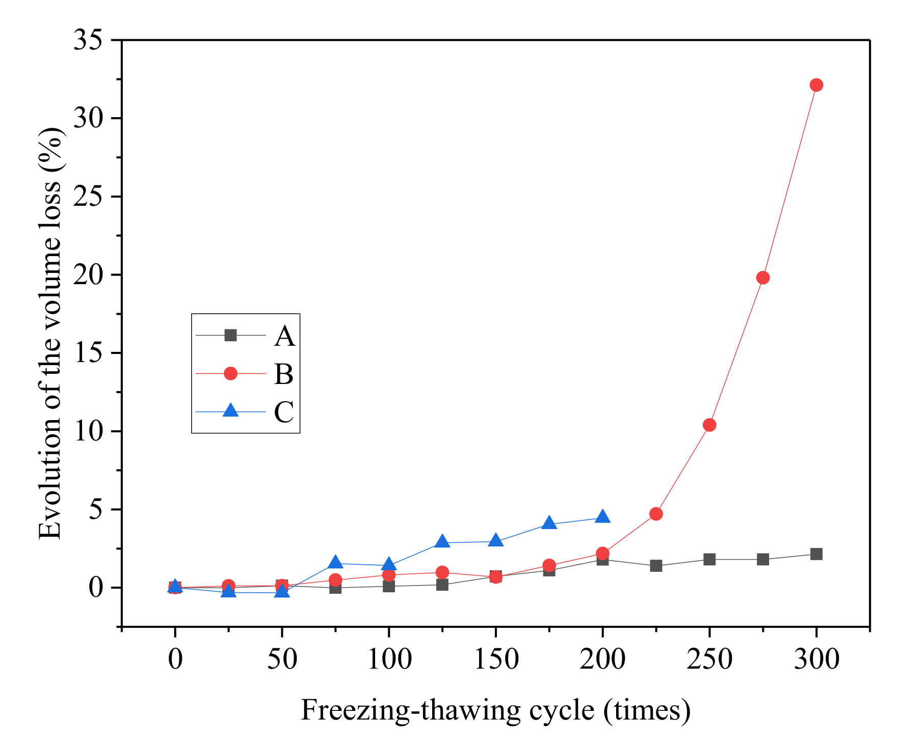 Materials 14 06471 g011 550