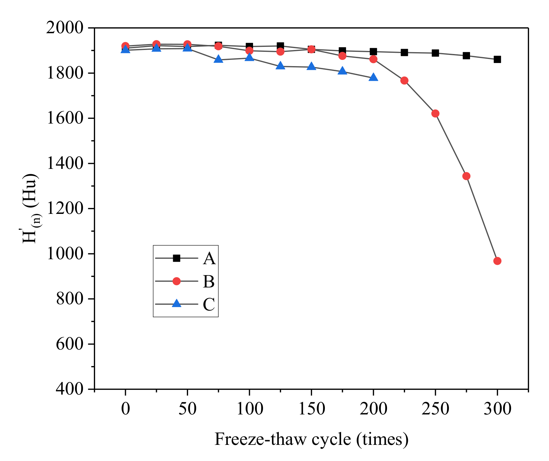 Materials 14 06471 g015 550