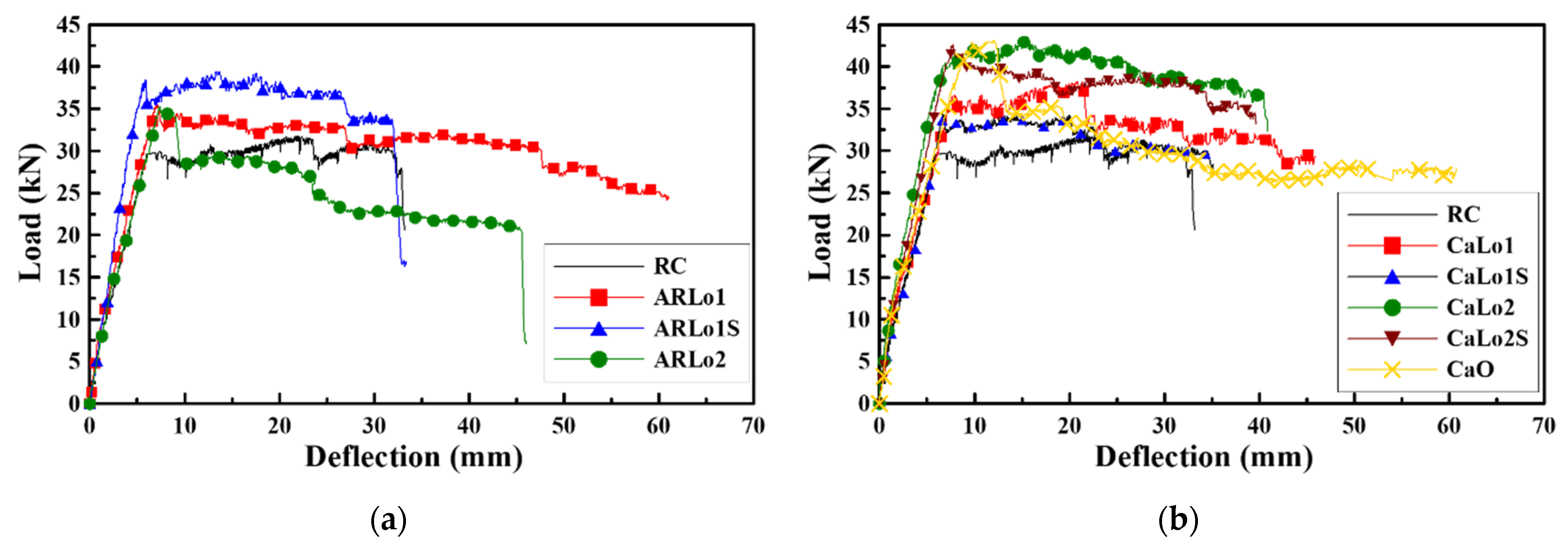 Materials 14 06473 g003 550
