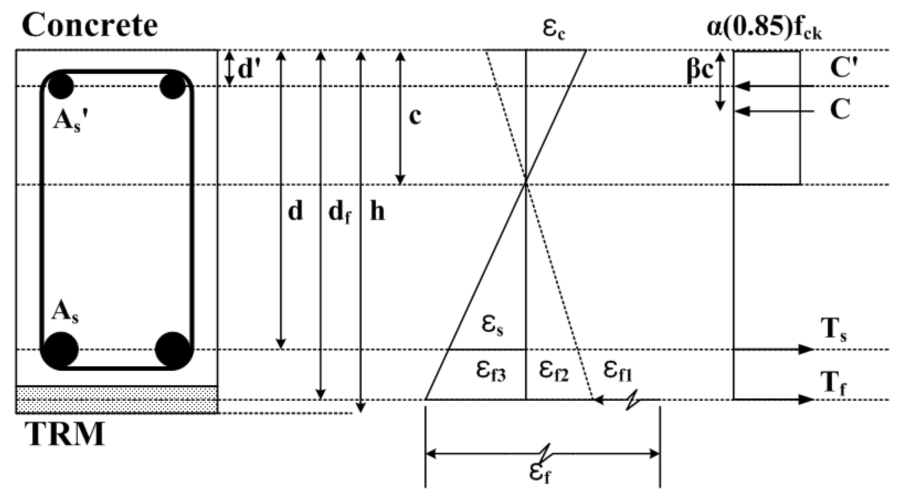 Materials 14 06473 g004 550