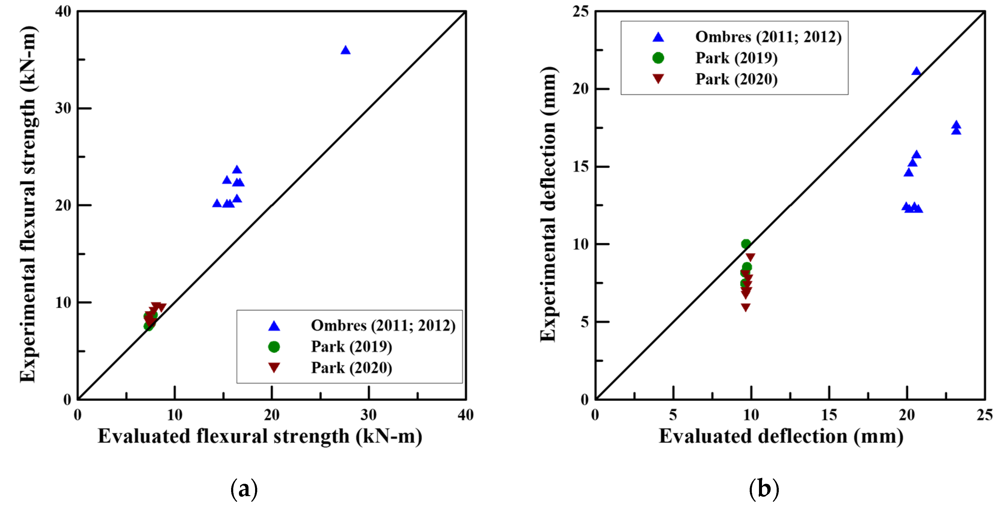 Materials 14 06473 g005 550