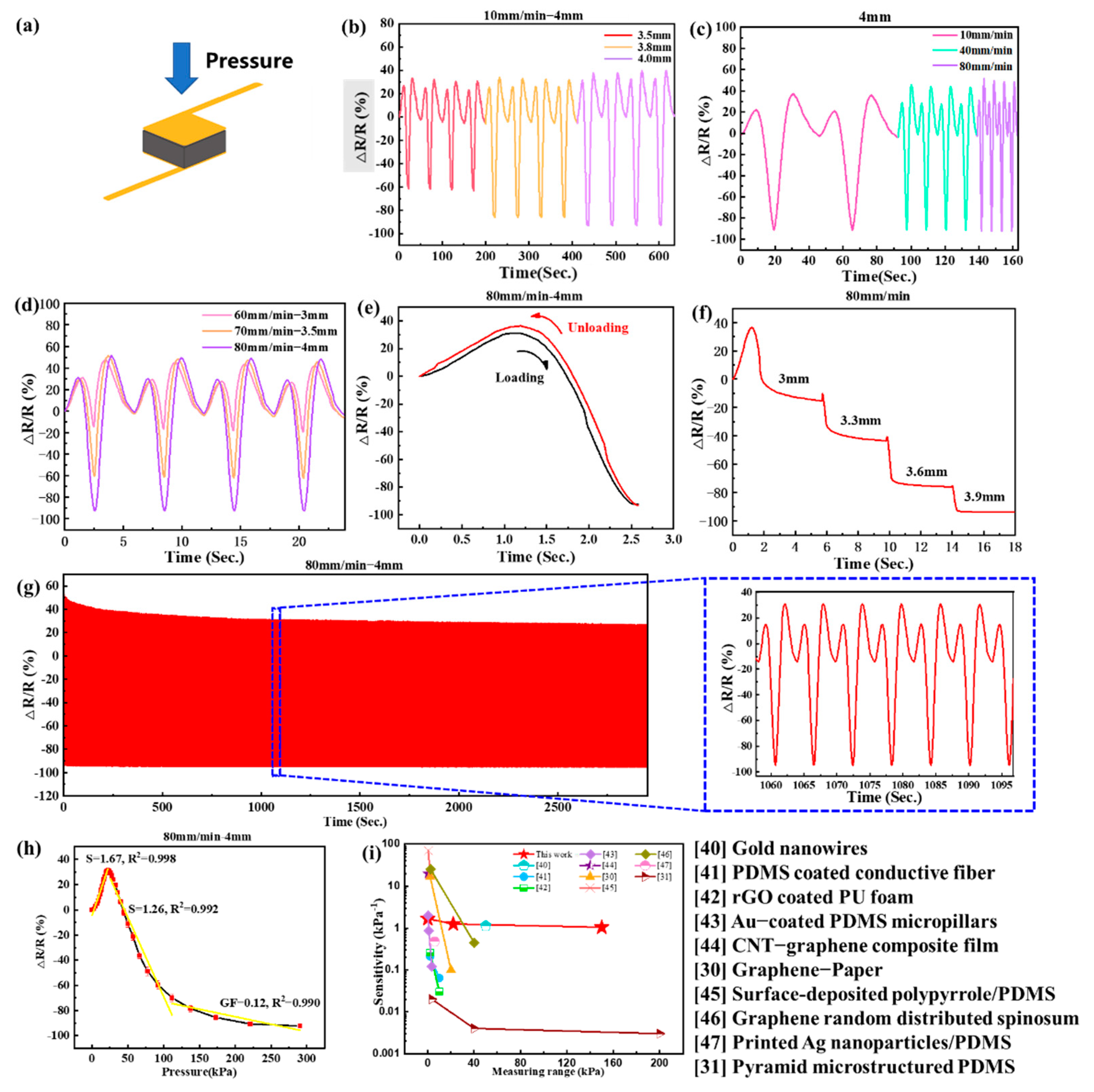 Materials 14 06475 g004 Materials 14 06475 g004