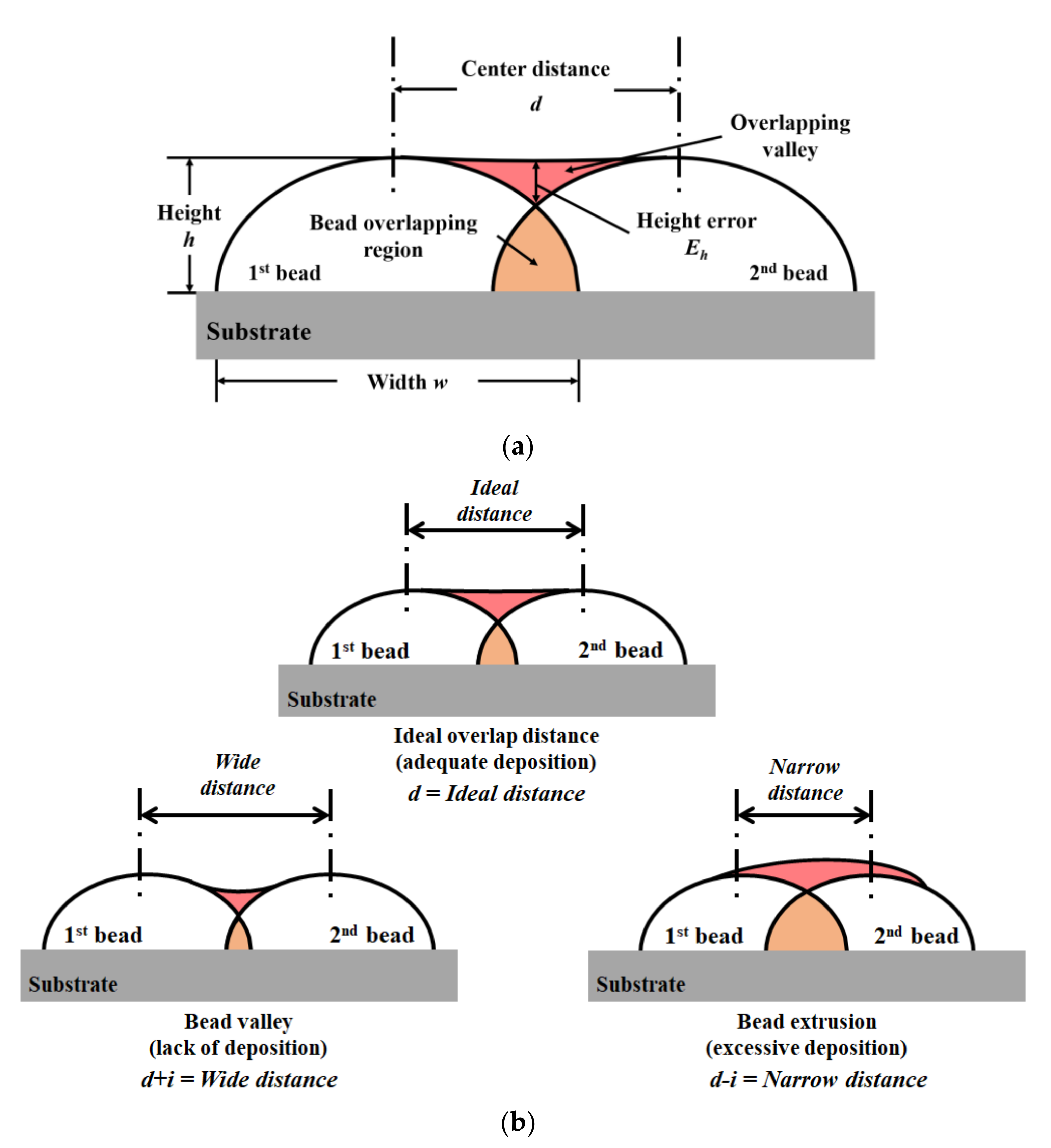 Materials 14 06477 g003 550