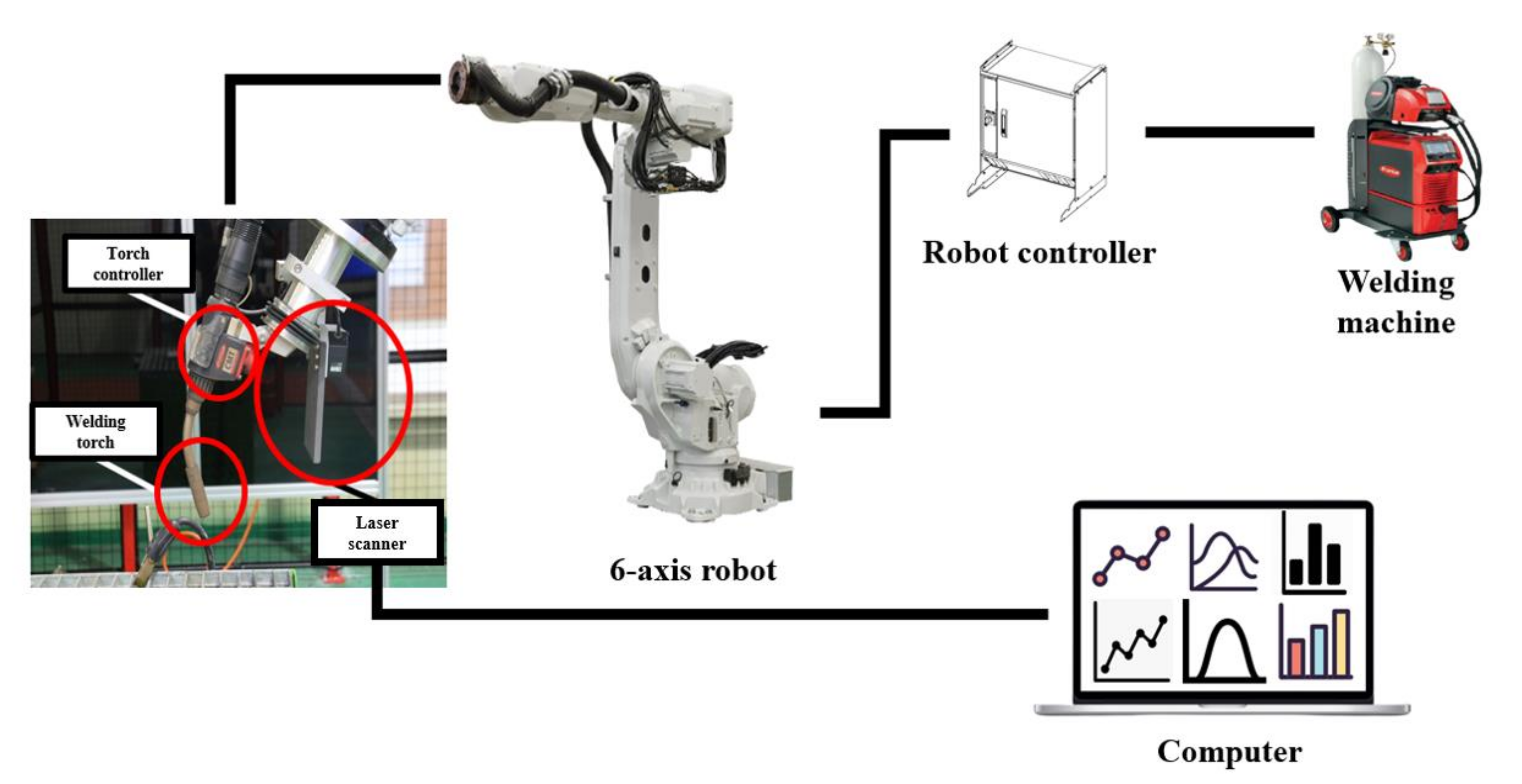 Materials 14 06477 g005 550