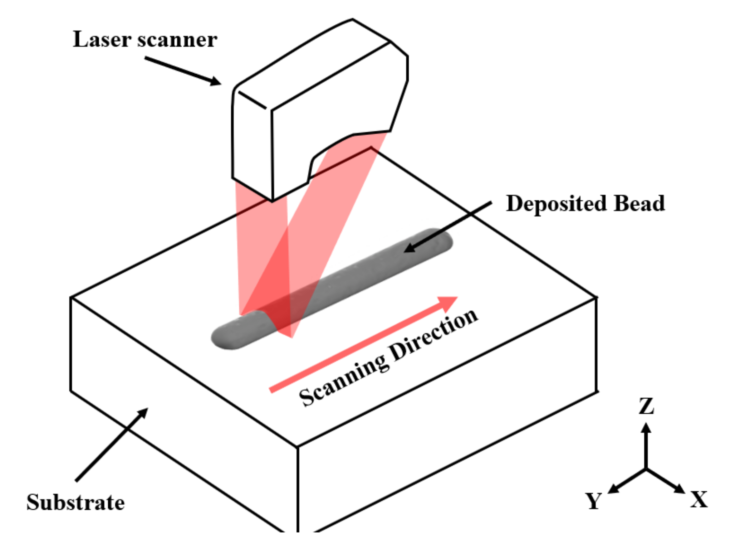 Materials 14 06477 g006 550