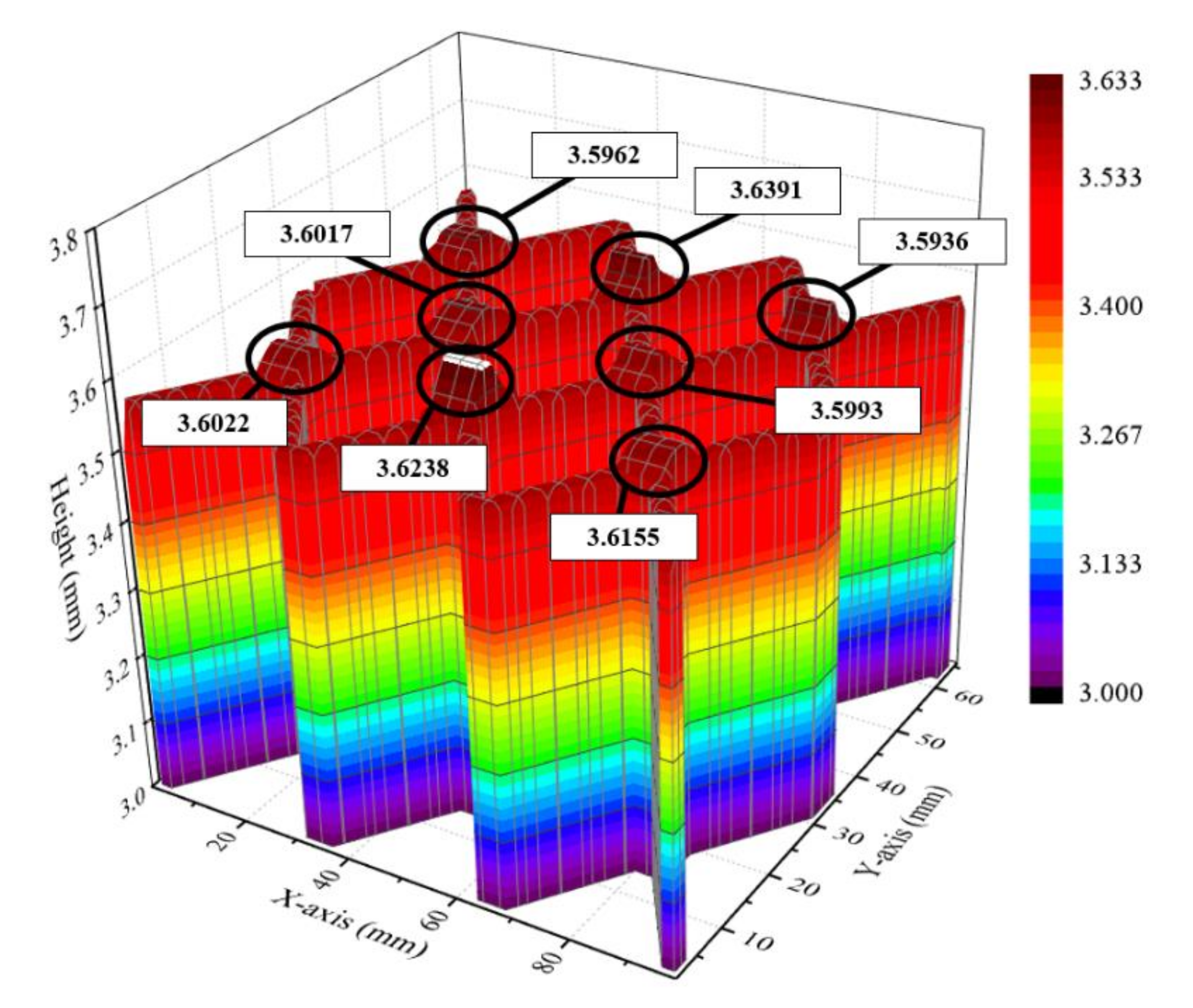 Materials 14 06477 g008 550
