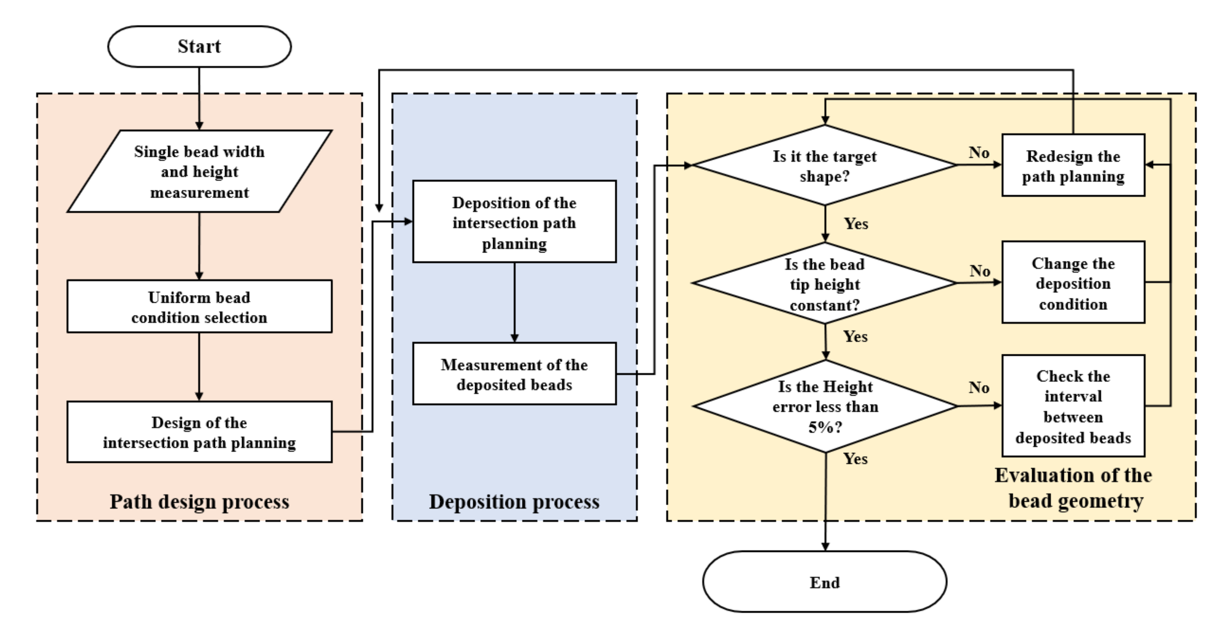 Materials 14 06477 g009 550