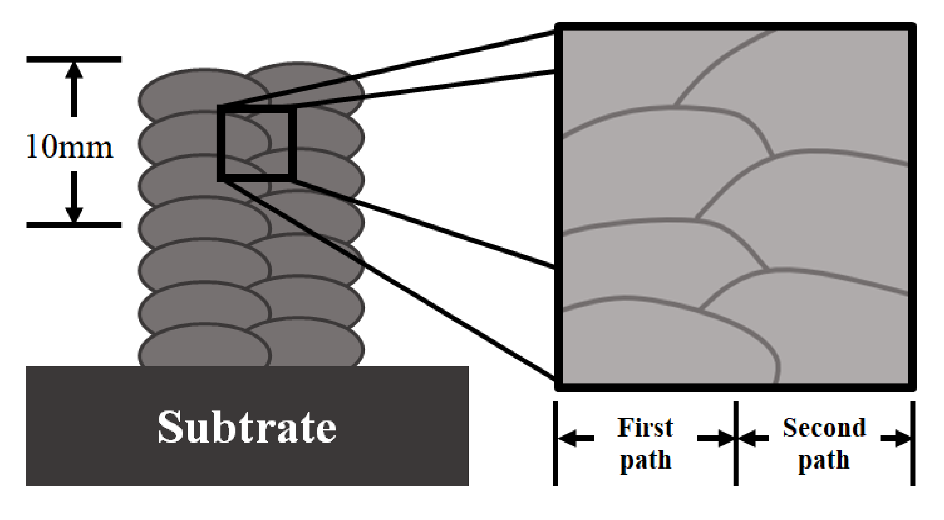 Materials 14 06477 g012 550