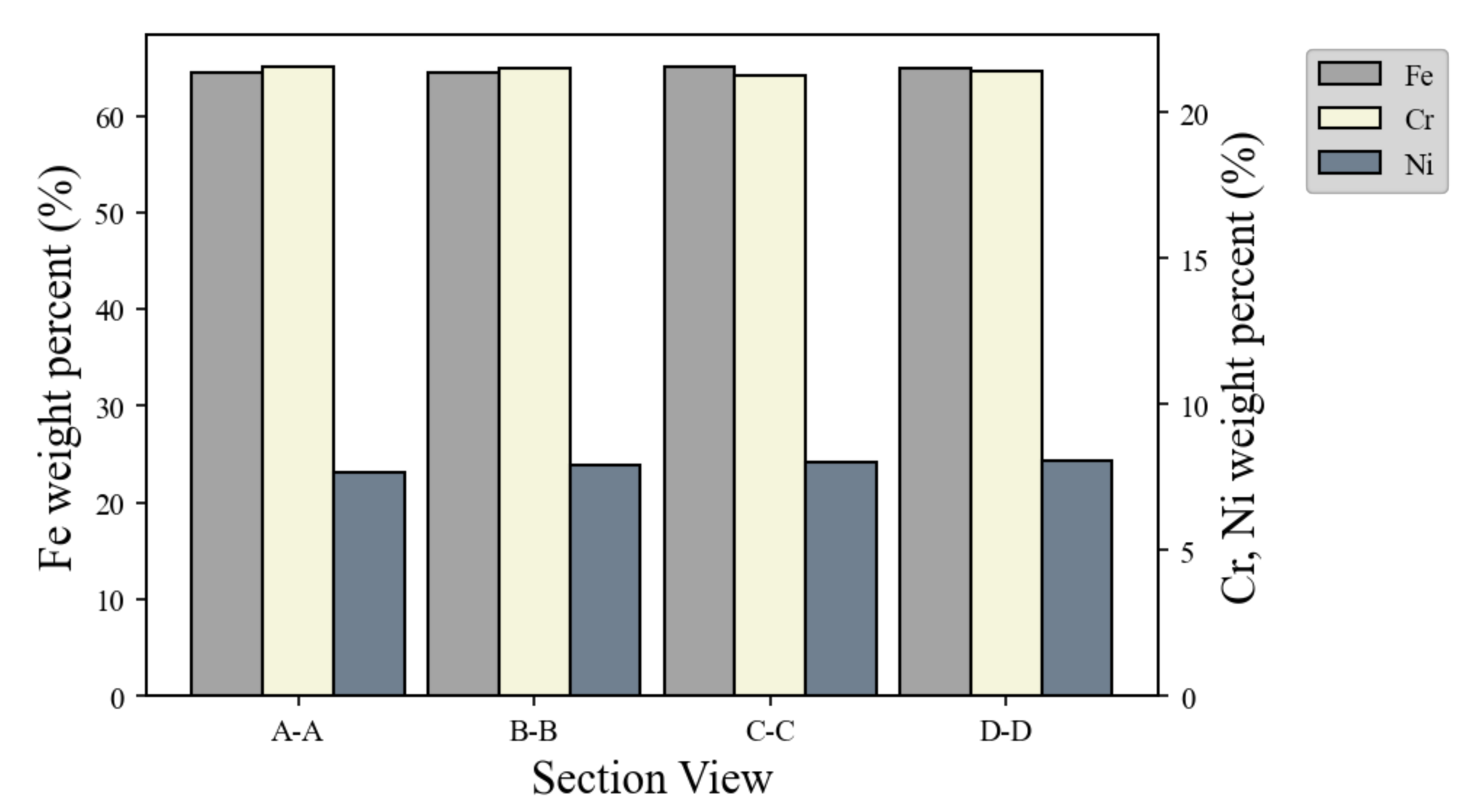 Materials 14 06477 g014 550