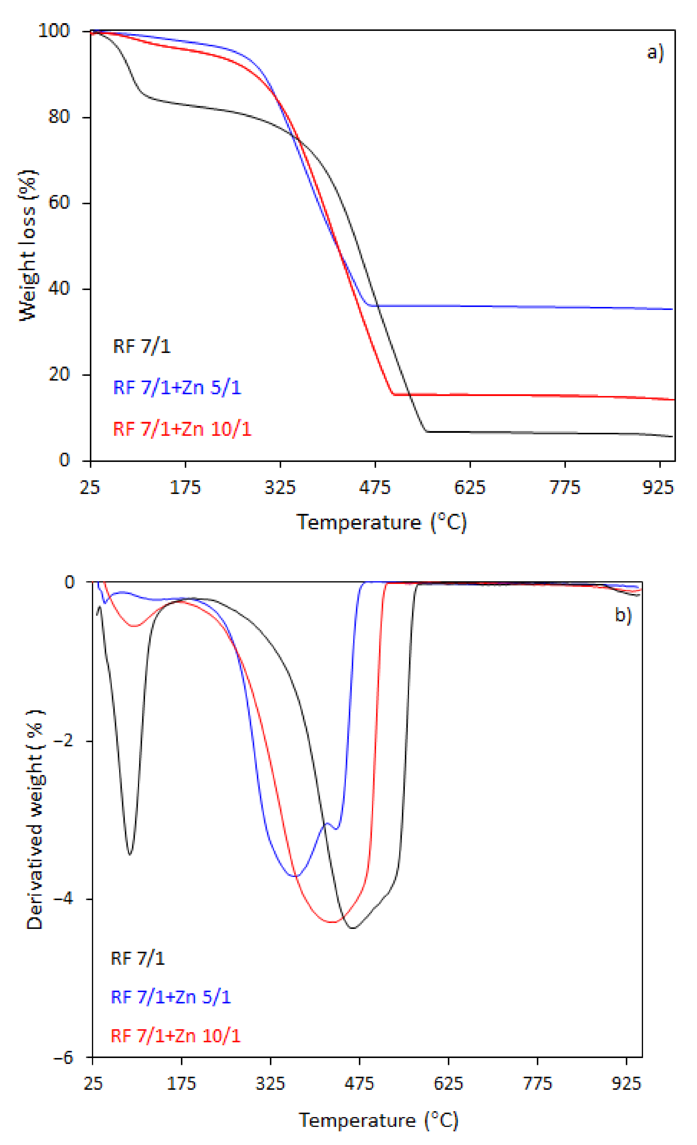 Materials 14 06478 g008