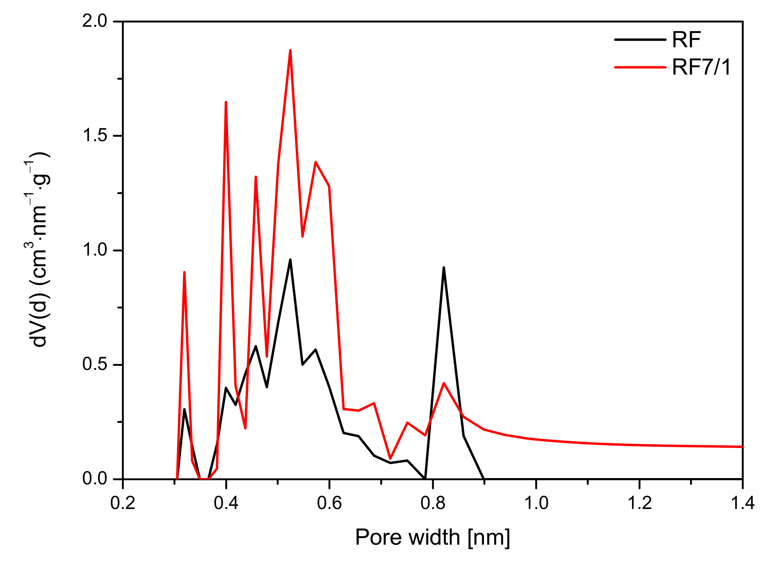 Materials 14 06478 g012