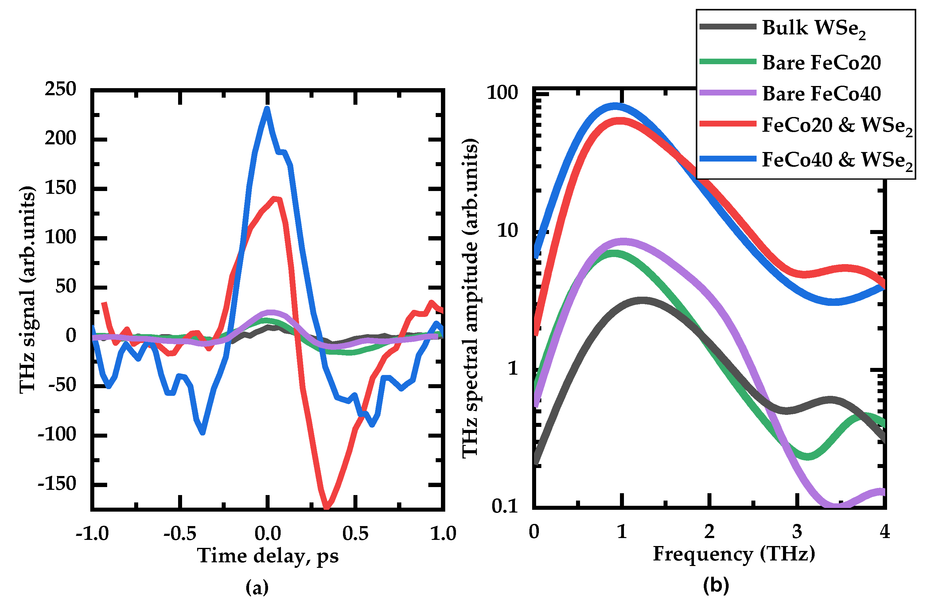 Materials 14 06479 g003 550