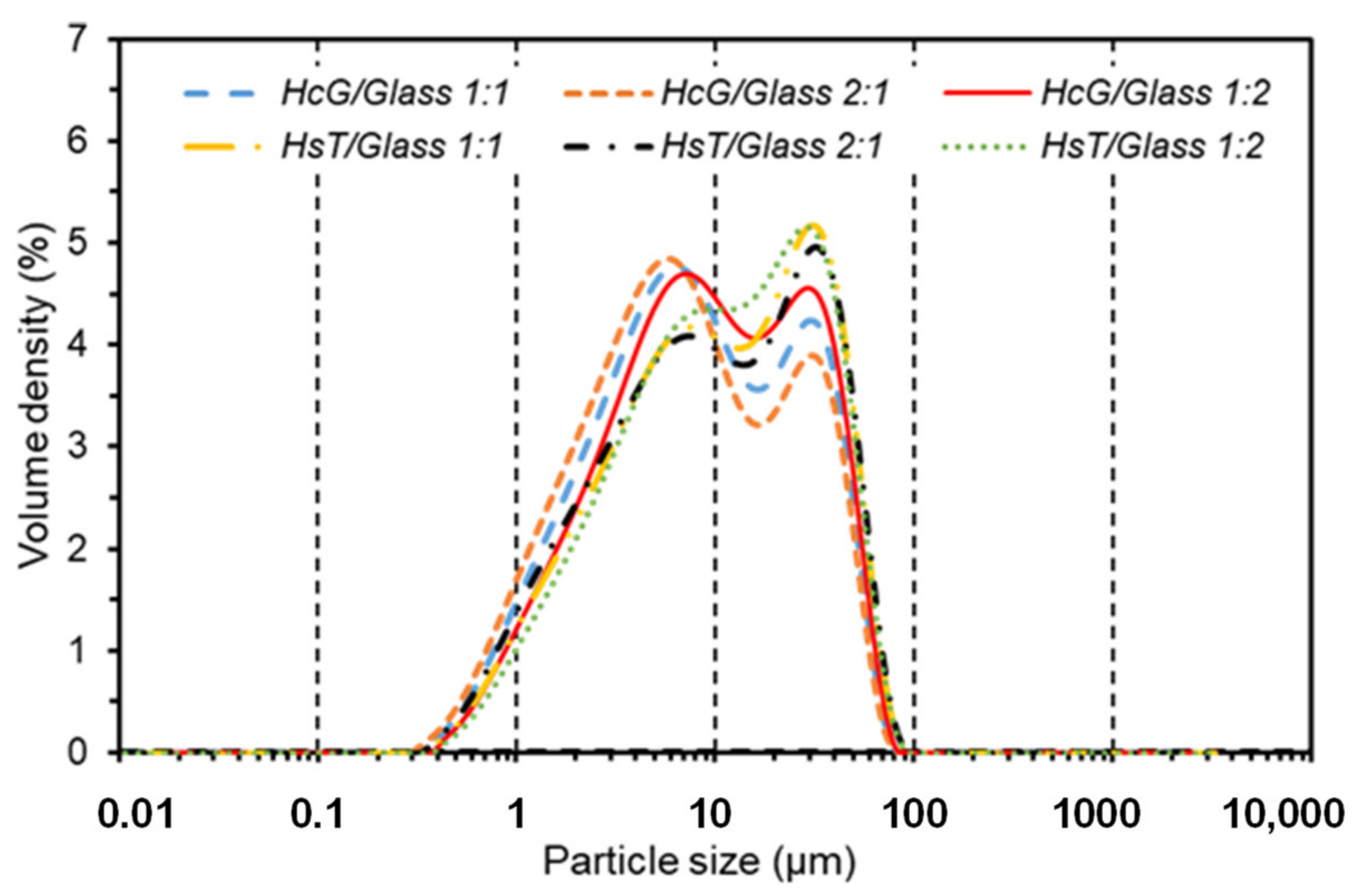 Materials 14 06481 g001 Materials 14 06481 g001