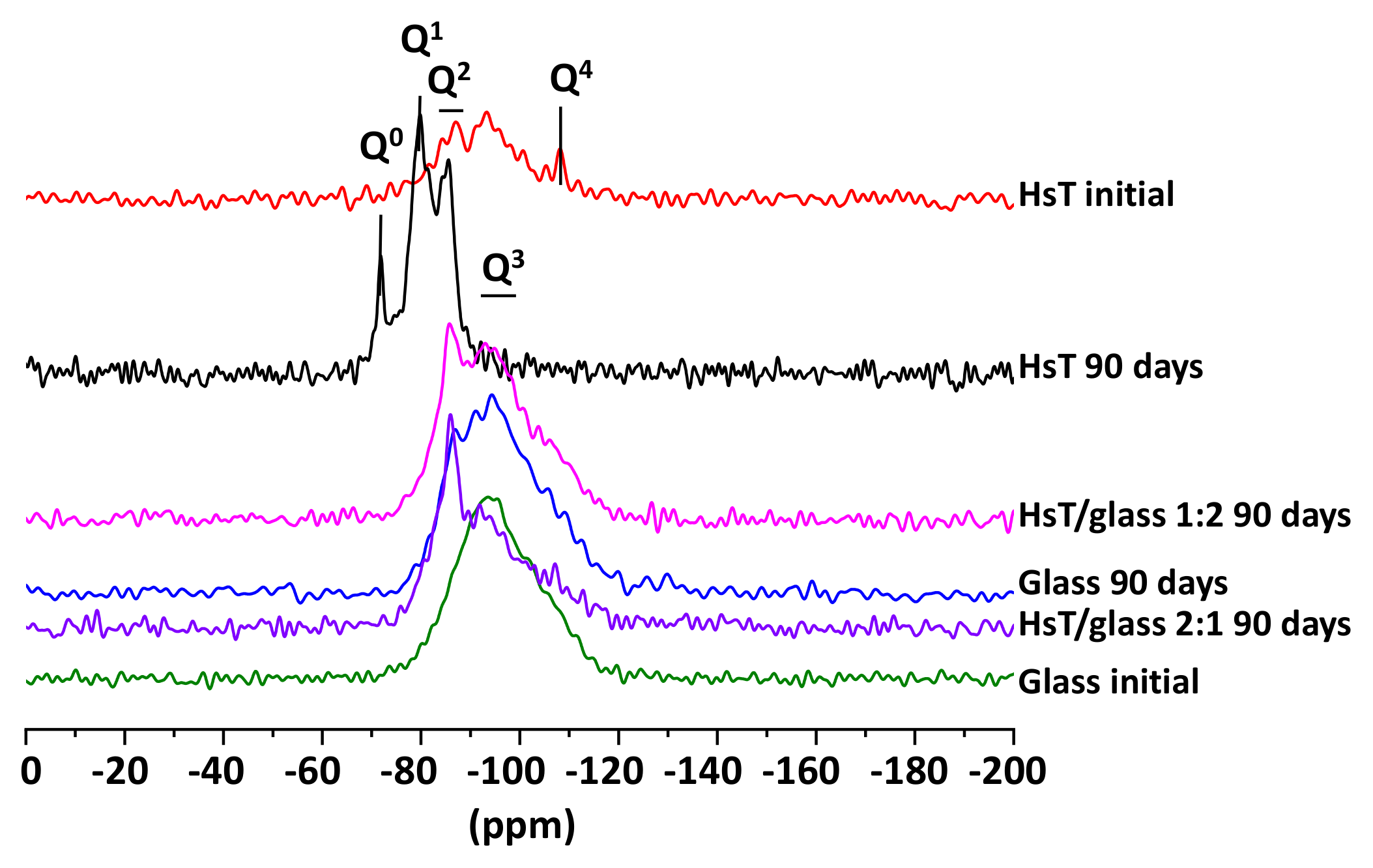 Materials 14 06481 g006 Materials 14 06481 g006